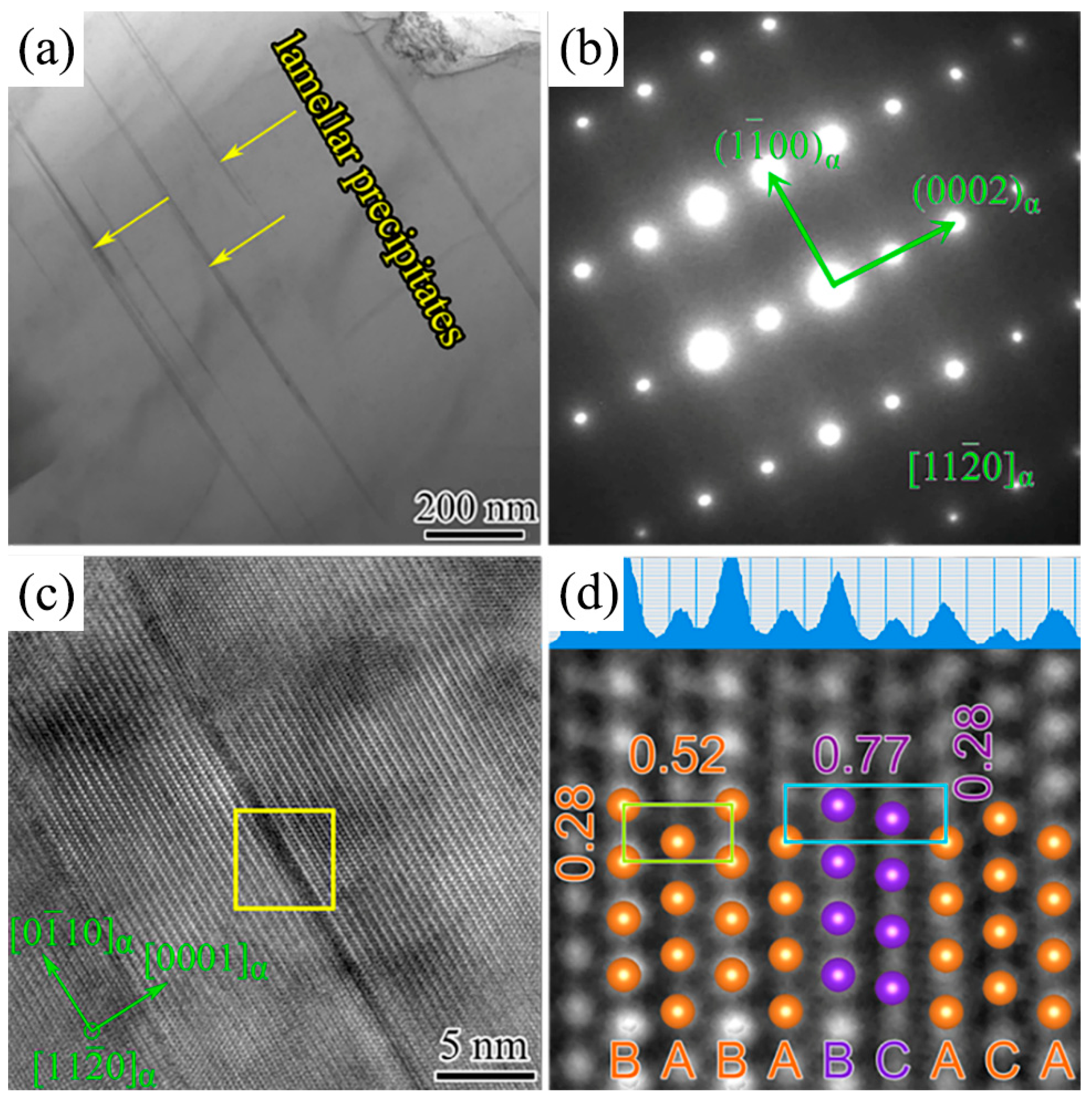Materials 17 00901 g008
