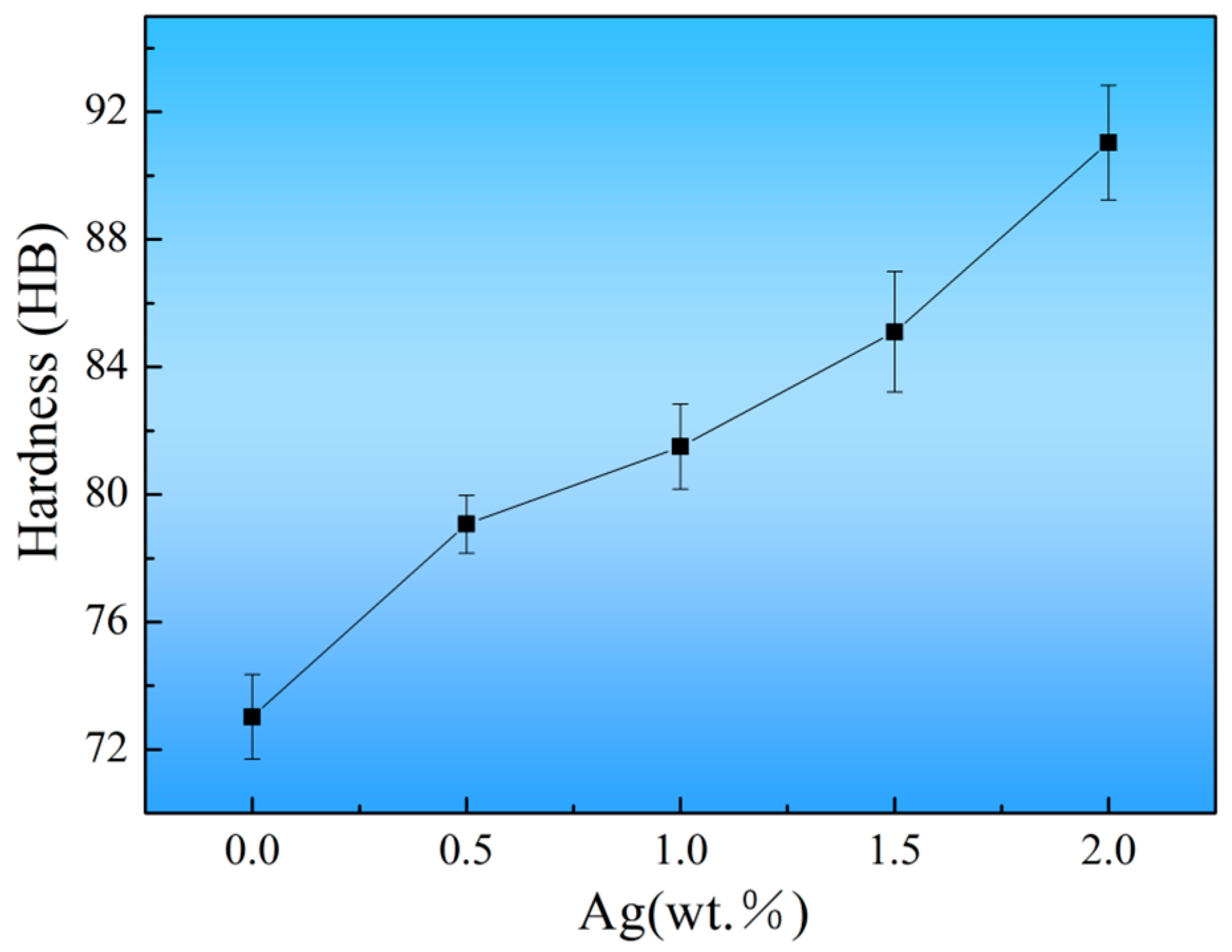 Materials 17 00901 g009