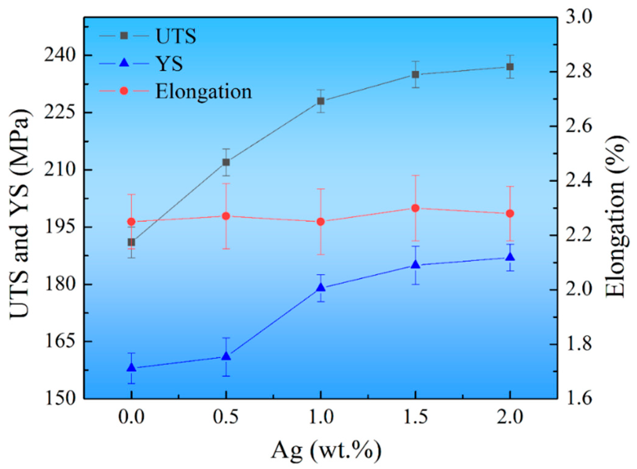 Materials 17 00901 g010