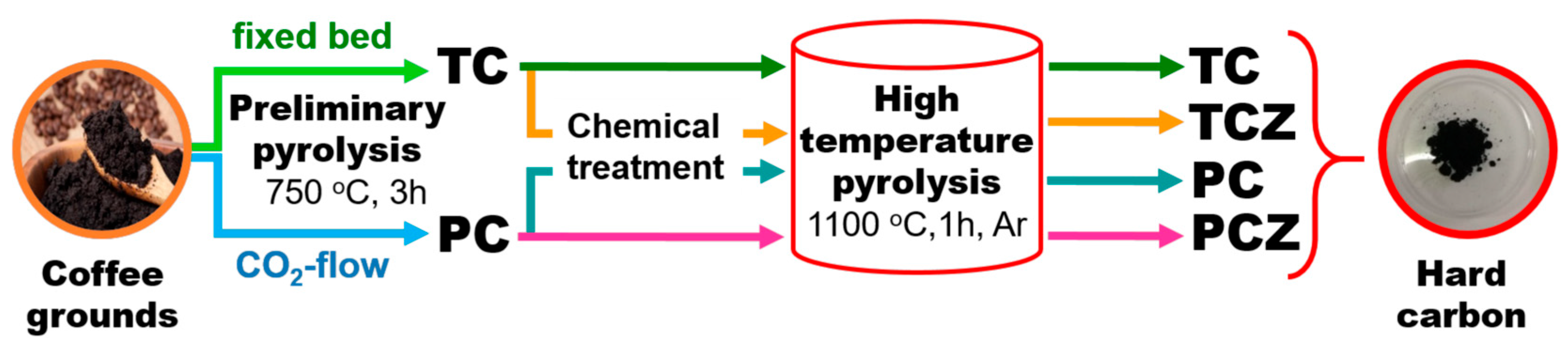 Materials 17 01016 g001