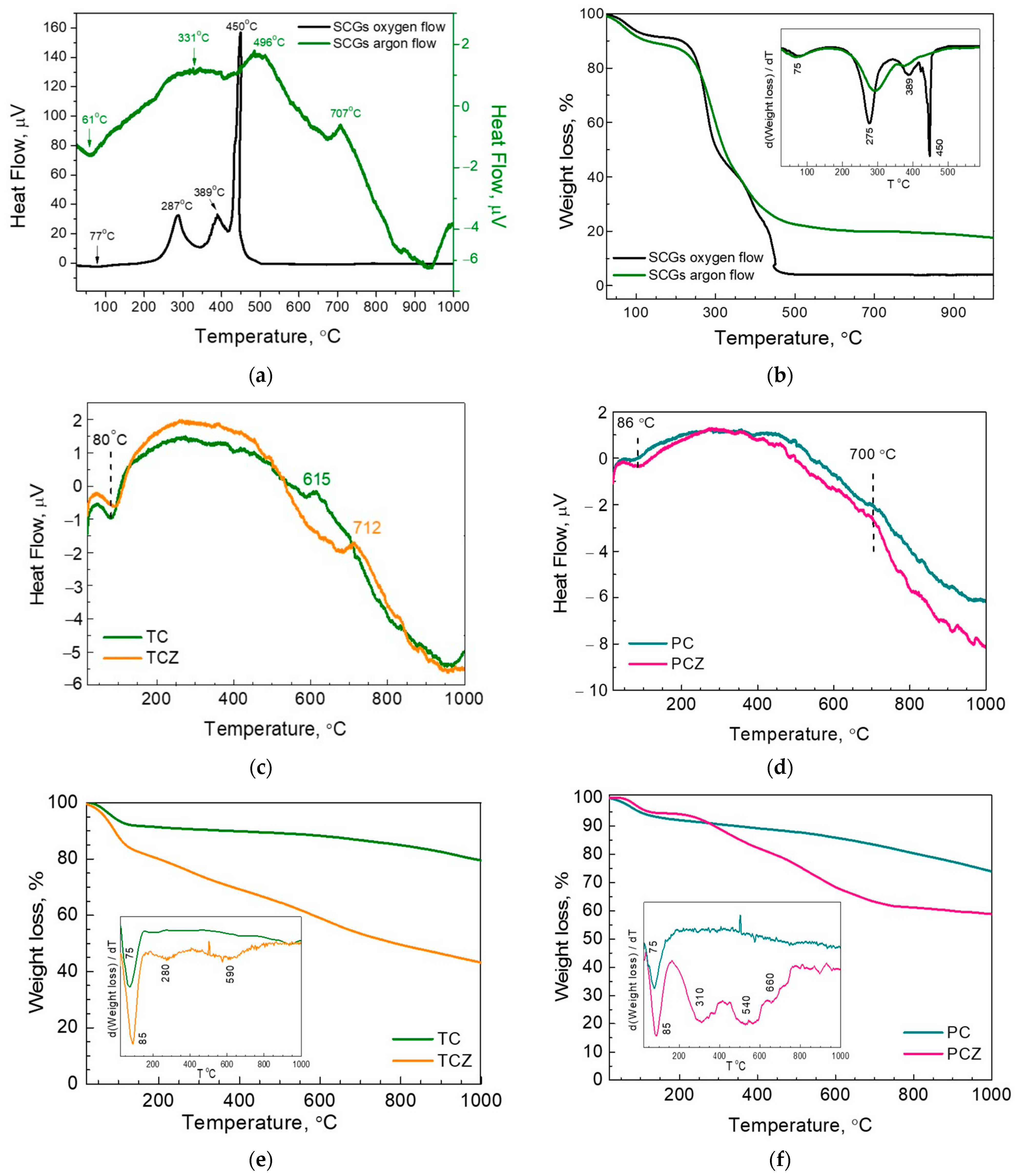 Materials 17 01016 g002