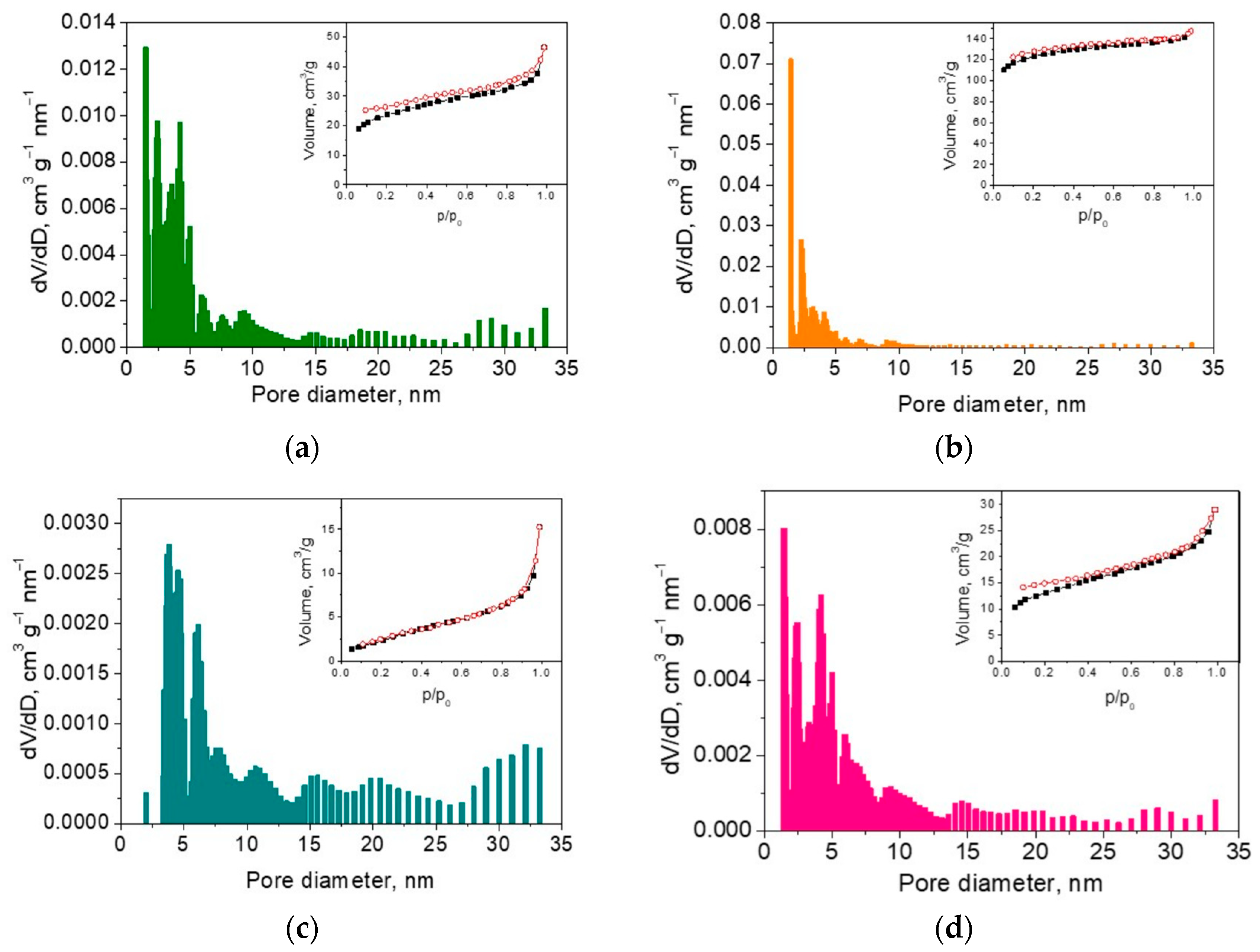 Materials 17 01016 g005