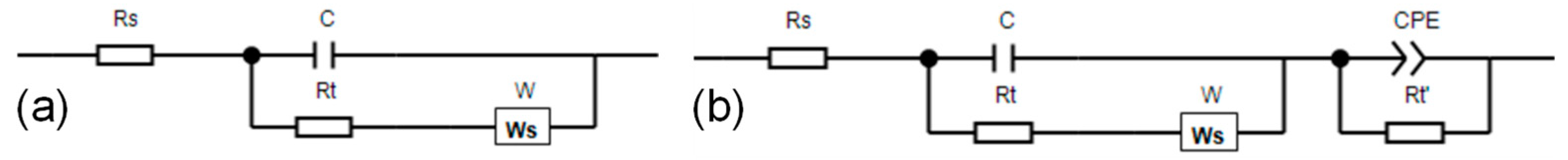Materials 17 01063 g005