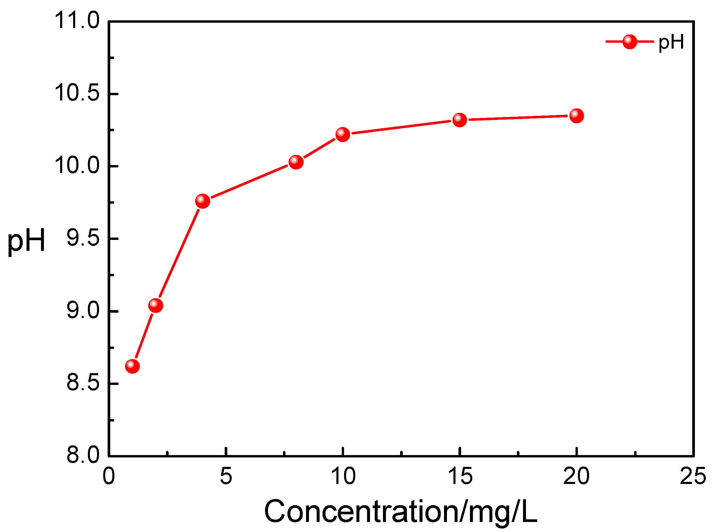 Materials 17 01063 g007