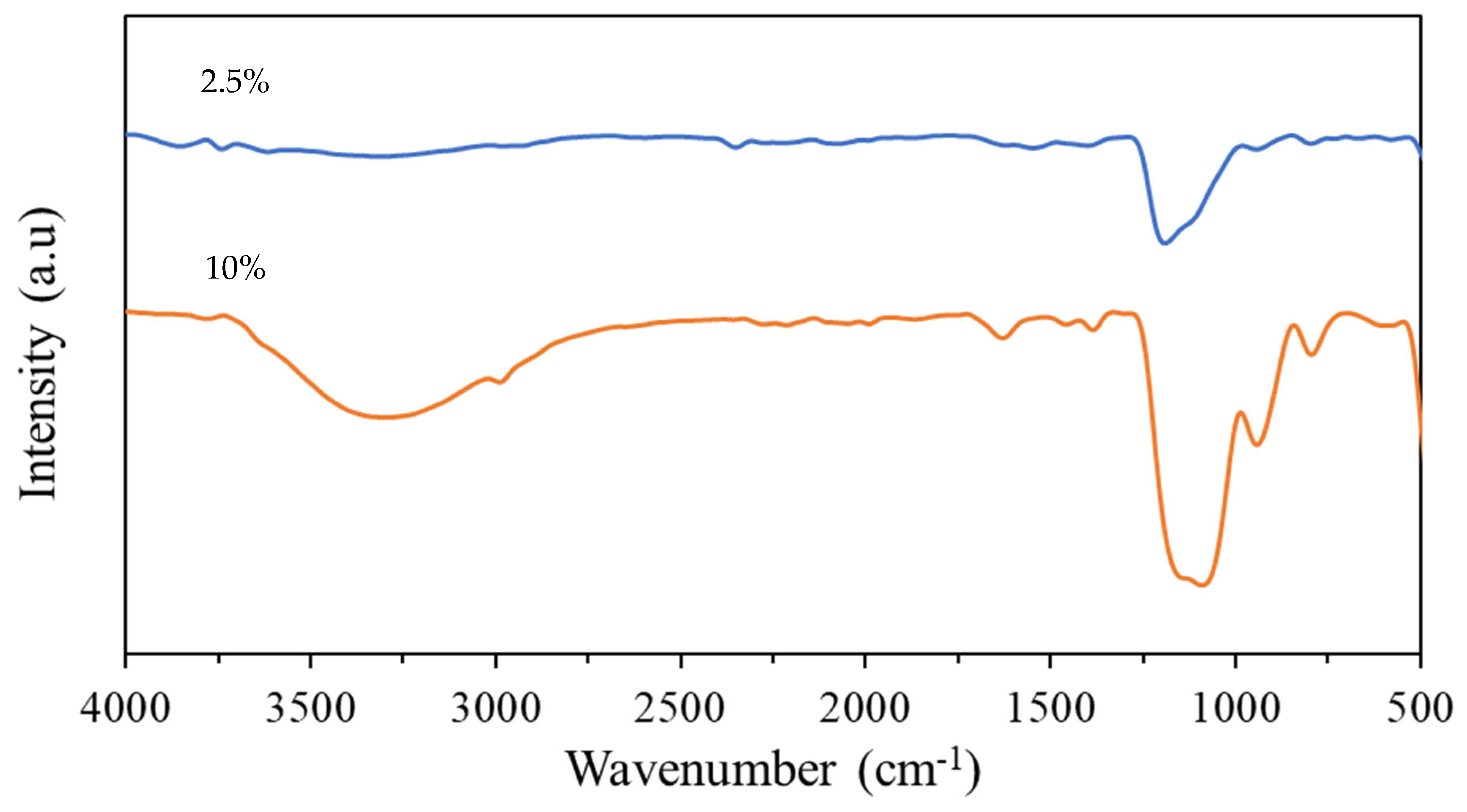 Materials 17 01075 g011
