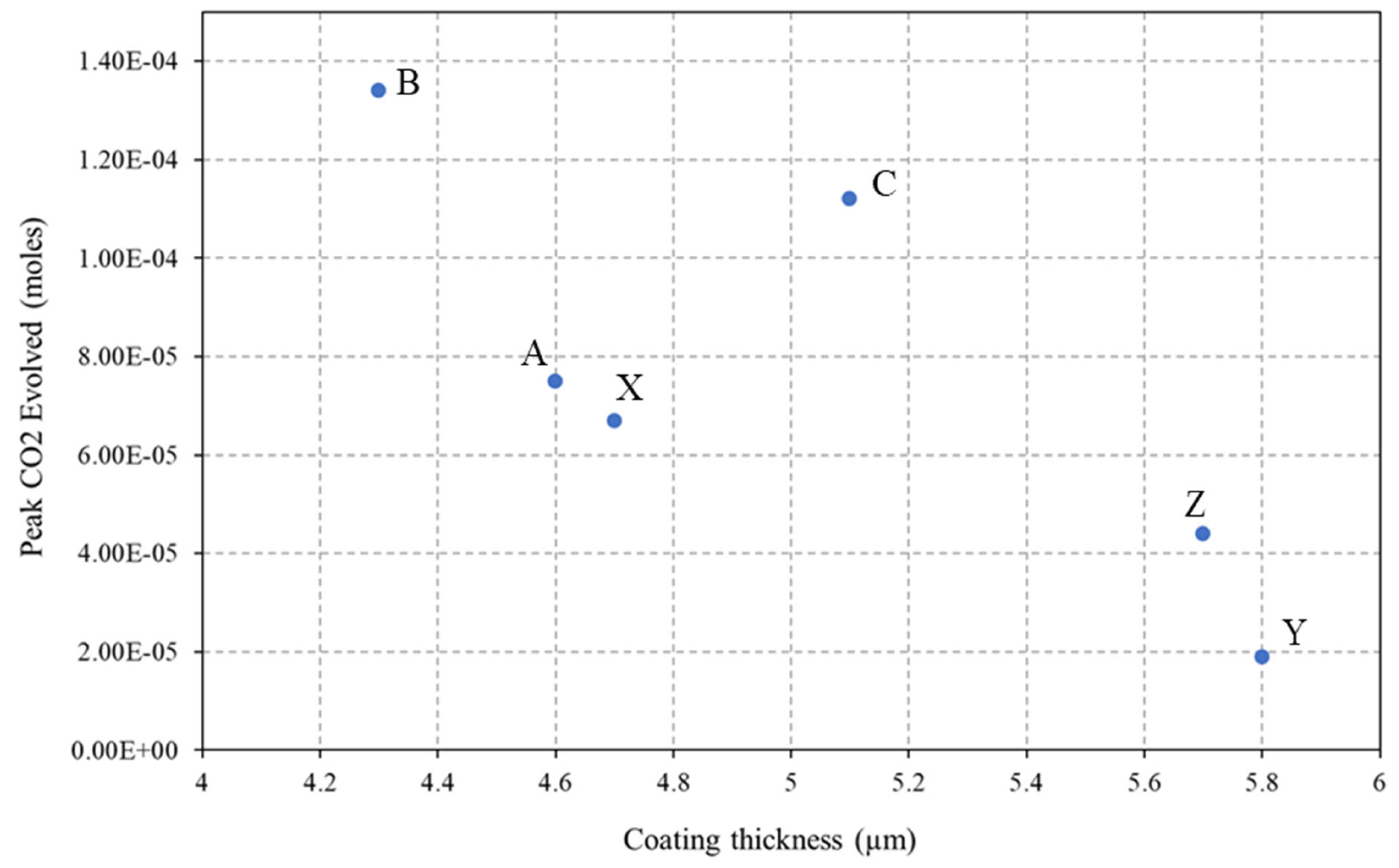 Materials 17 01075 g013