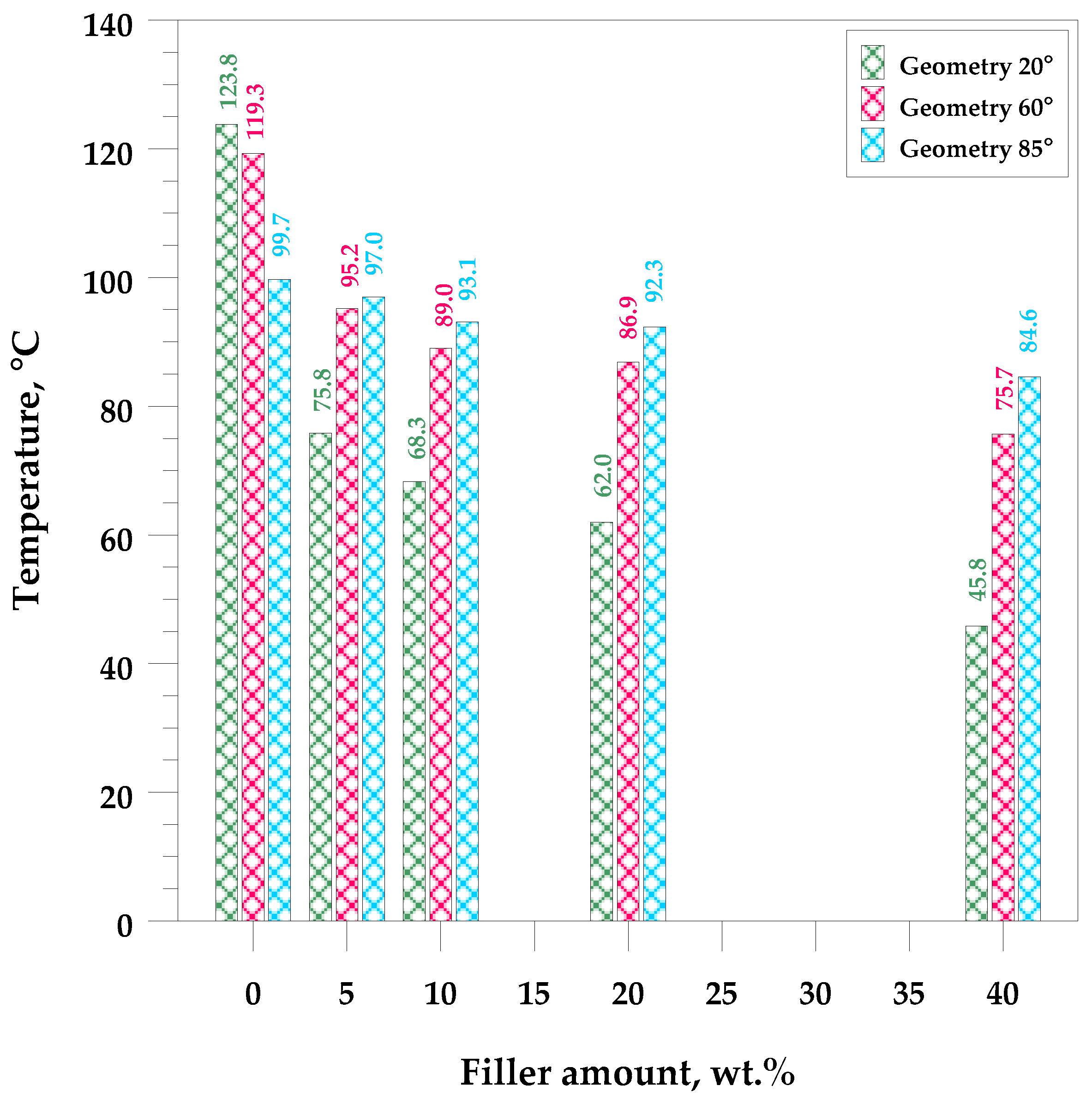 Materials 17 01116 g004