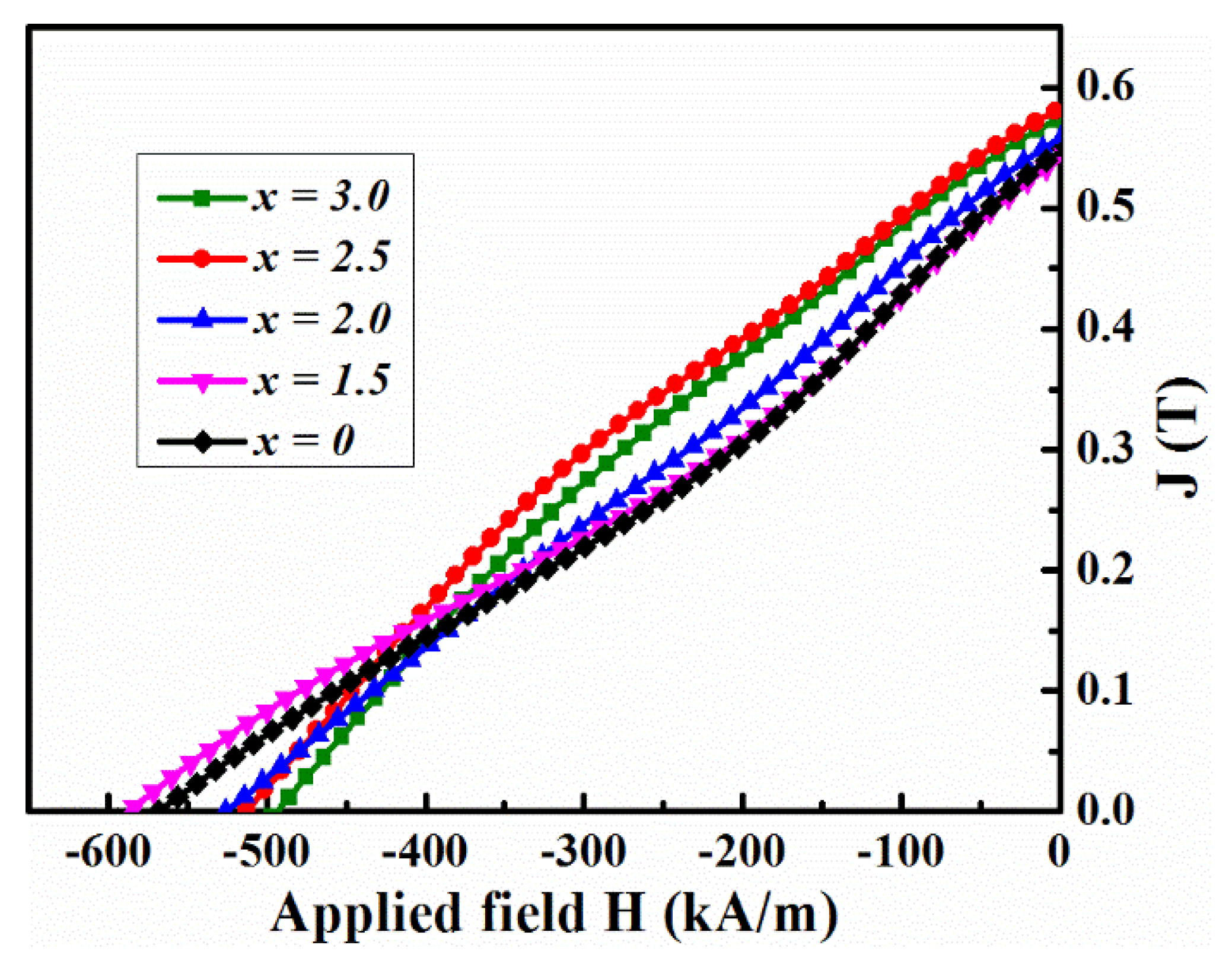 Materials 17 01429 g003