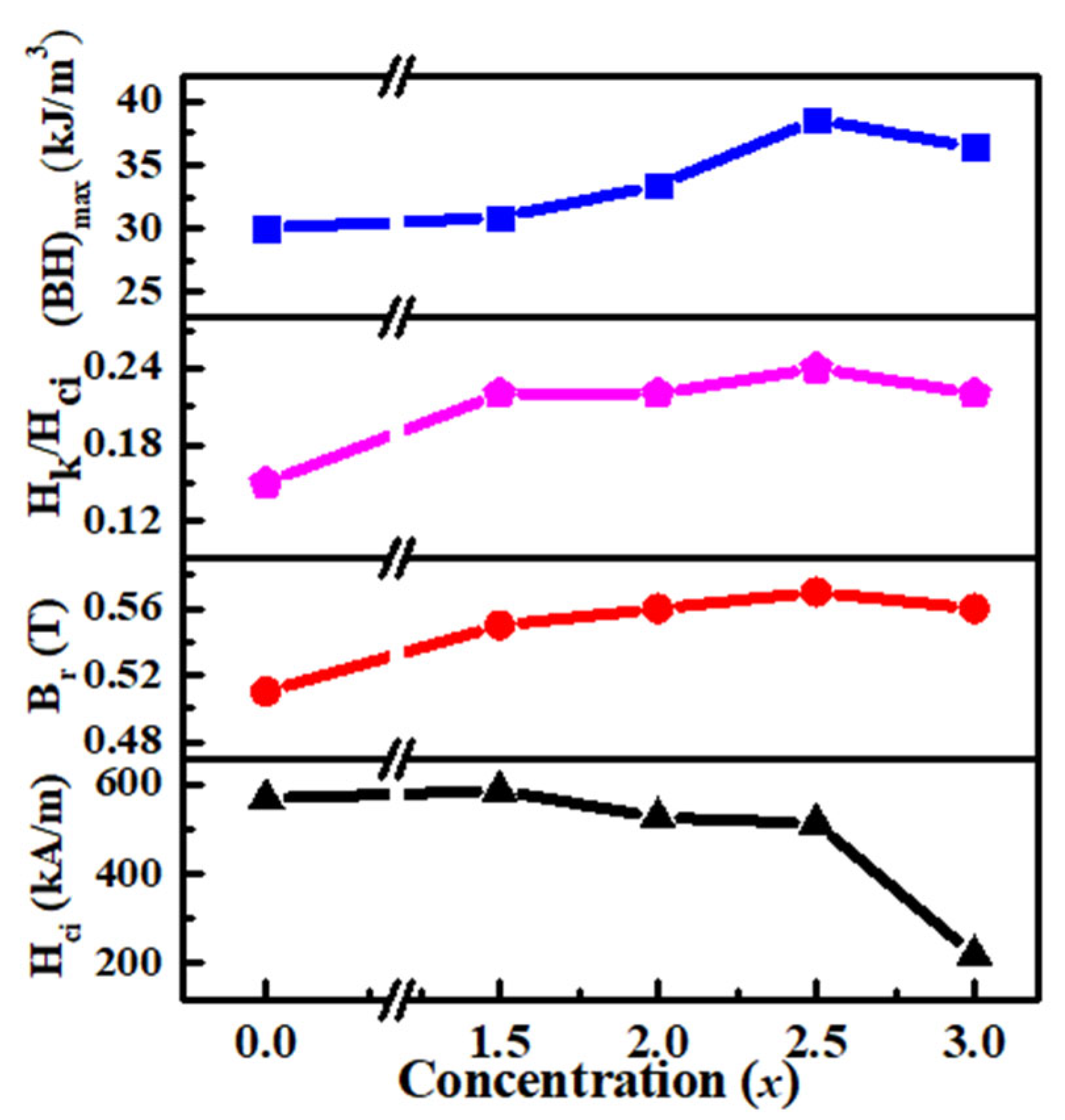Materials 17 01429 g004