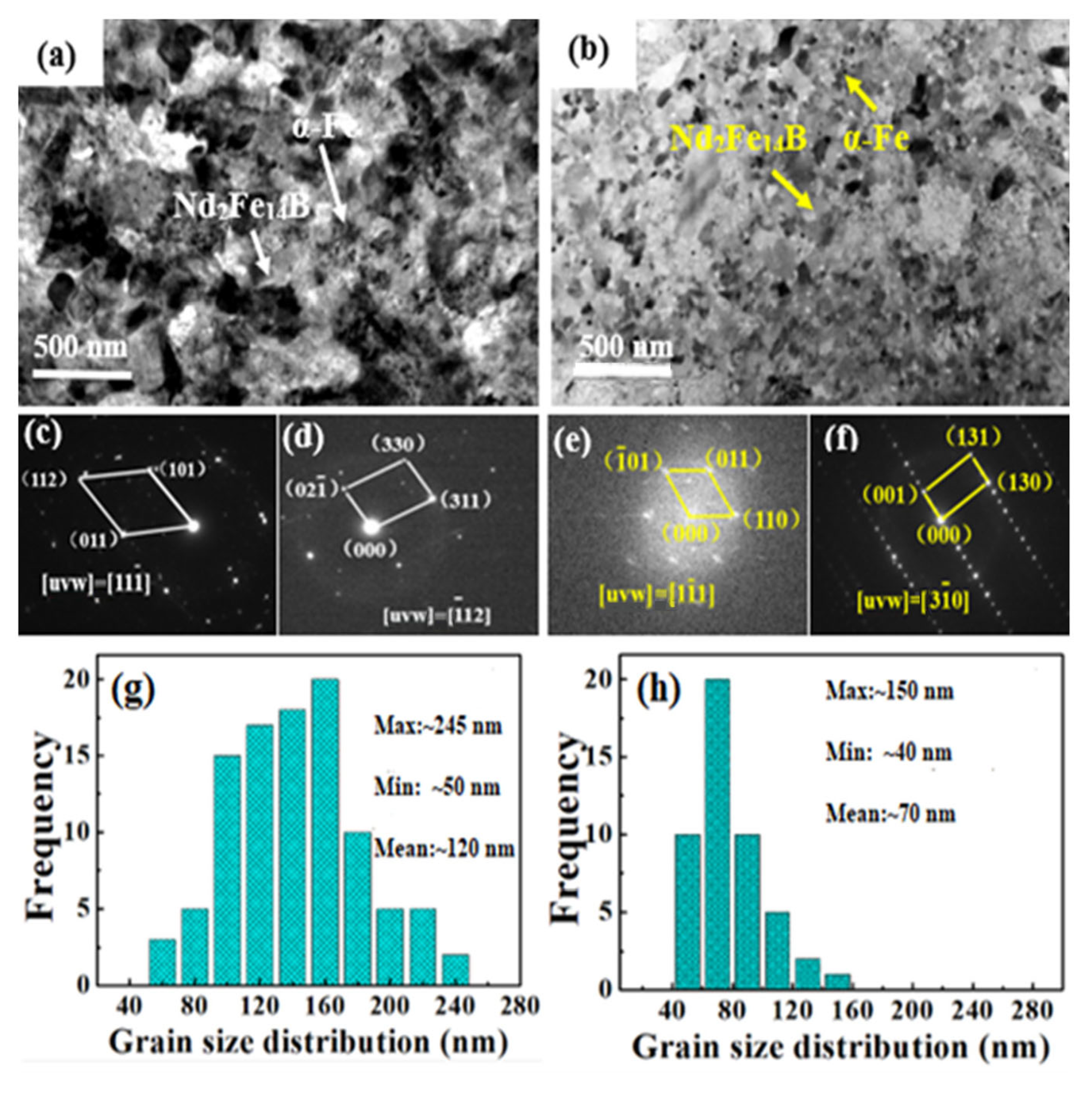 Materials 17 01429 g007