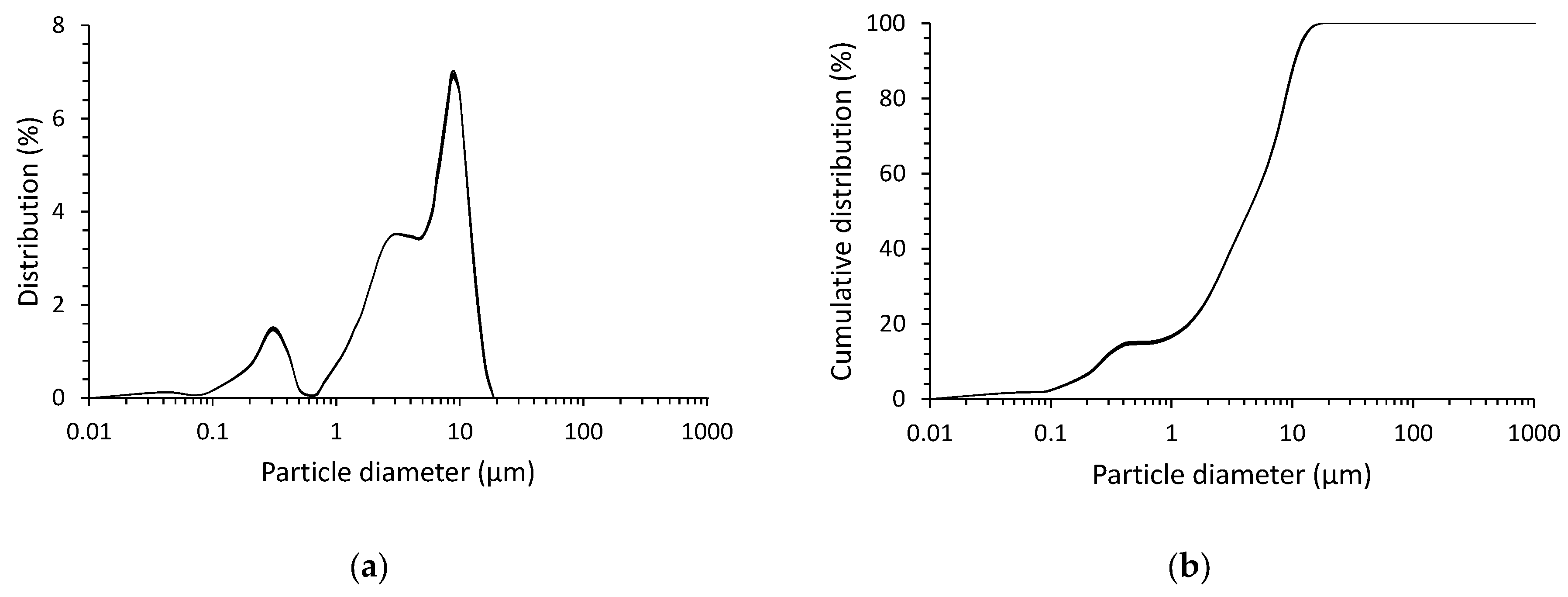 Materials 17 01449 g002