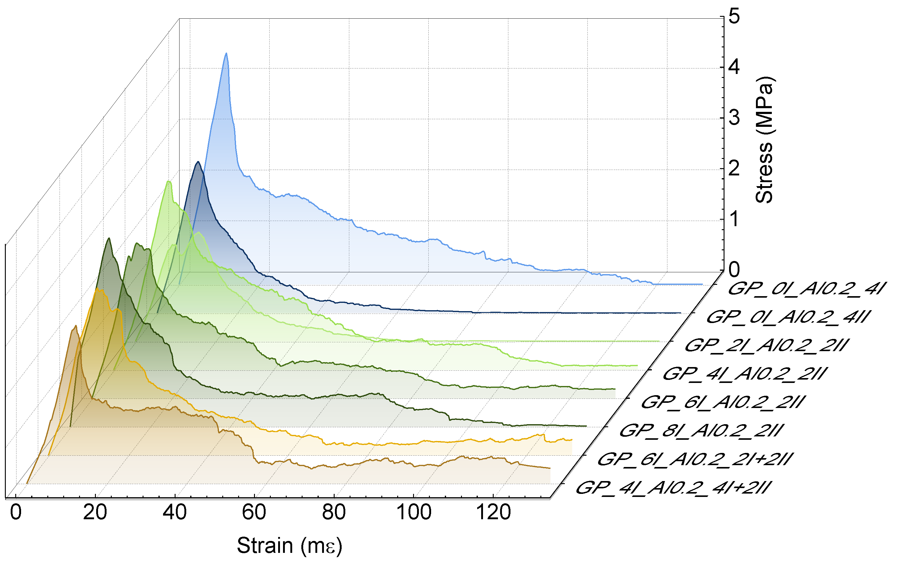 Materials 17 01449 g007