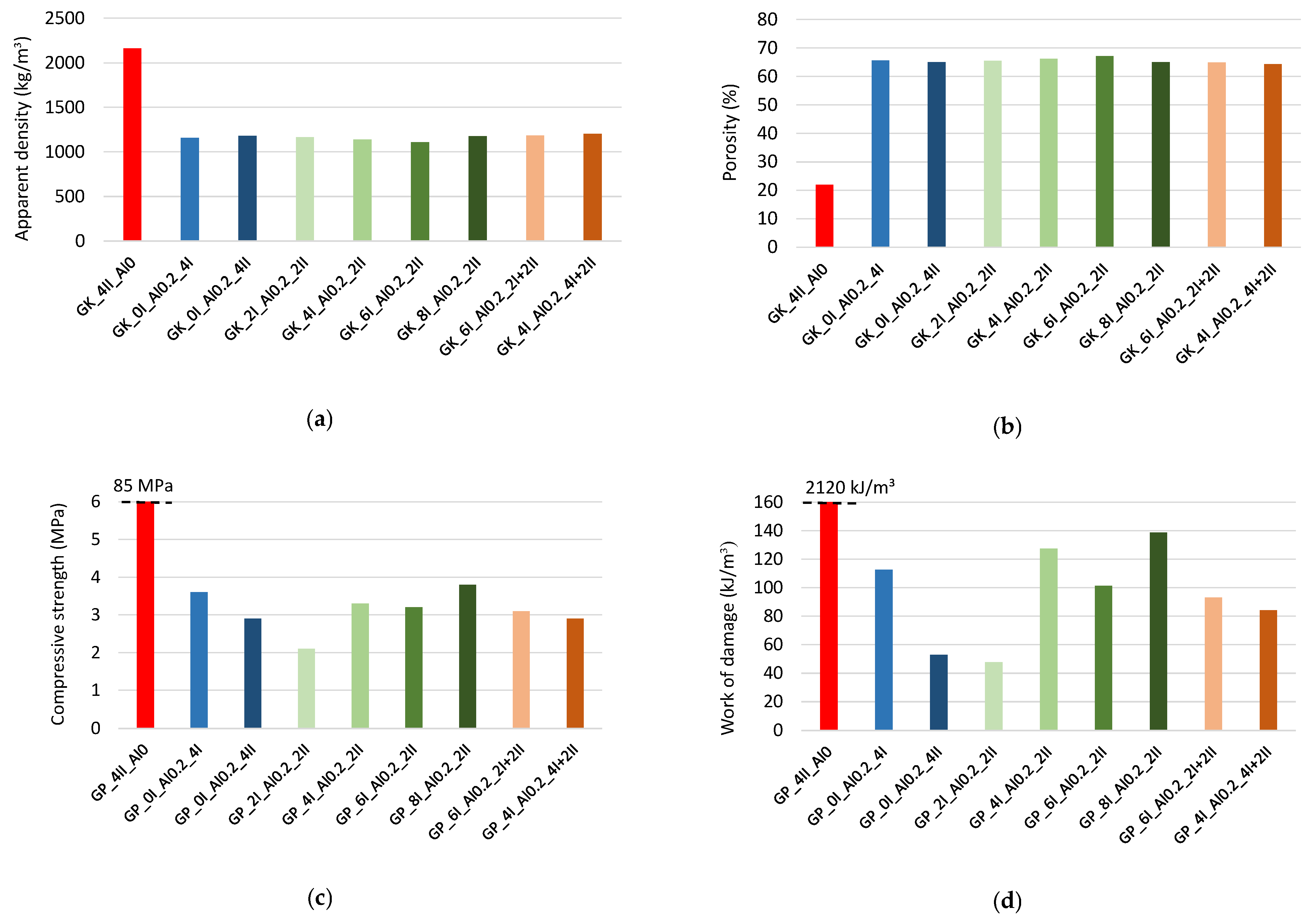 Materials 17 01449 g008
