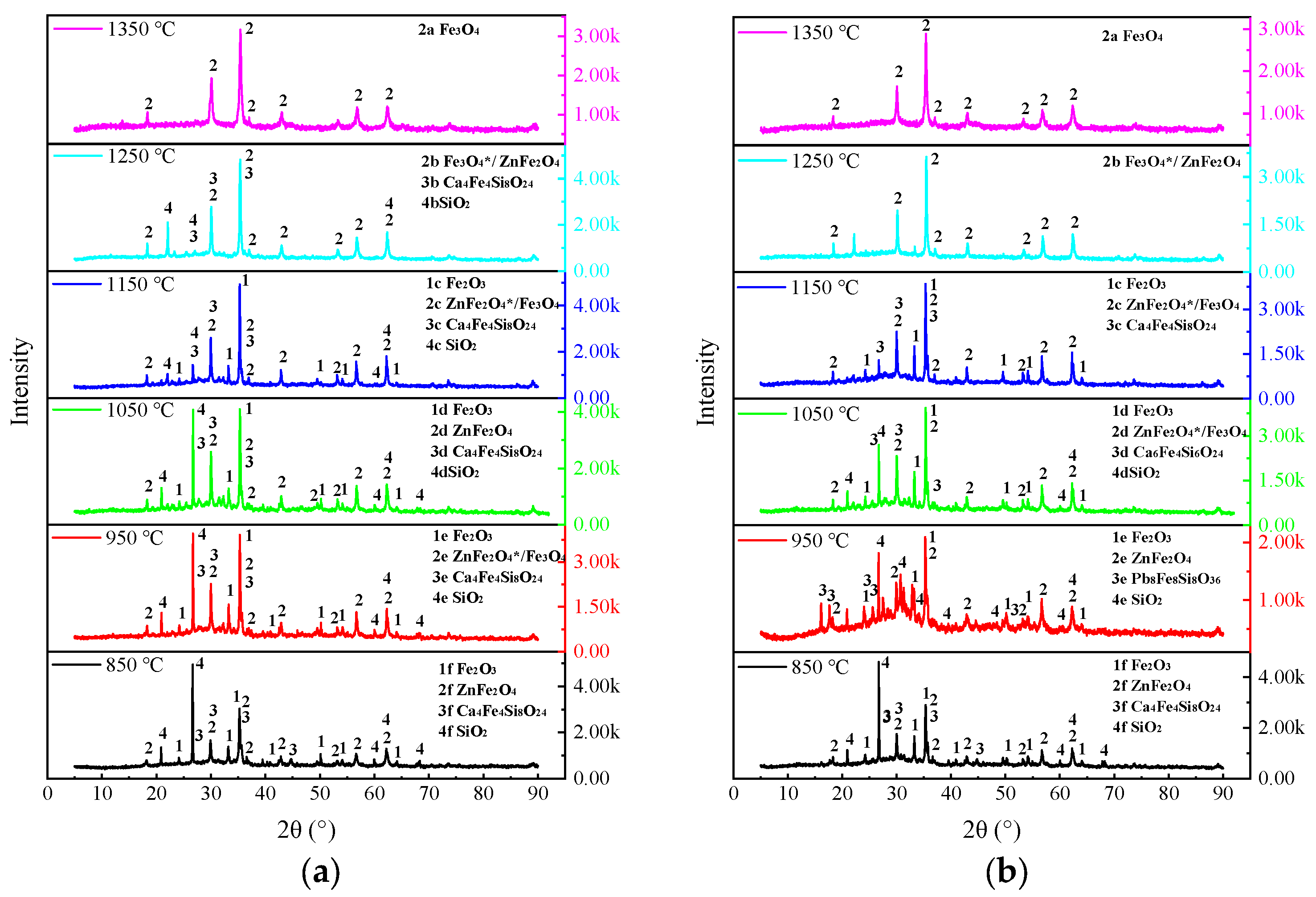 Materials 17 01531 g007a