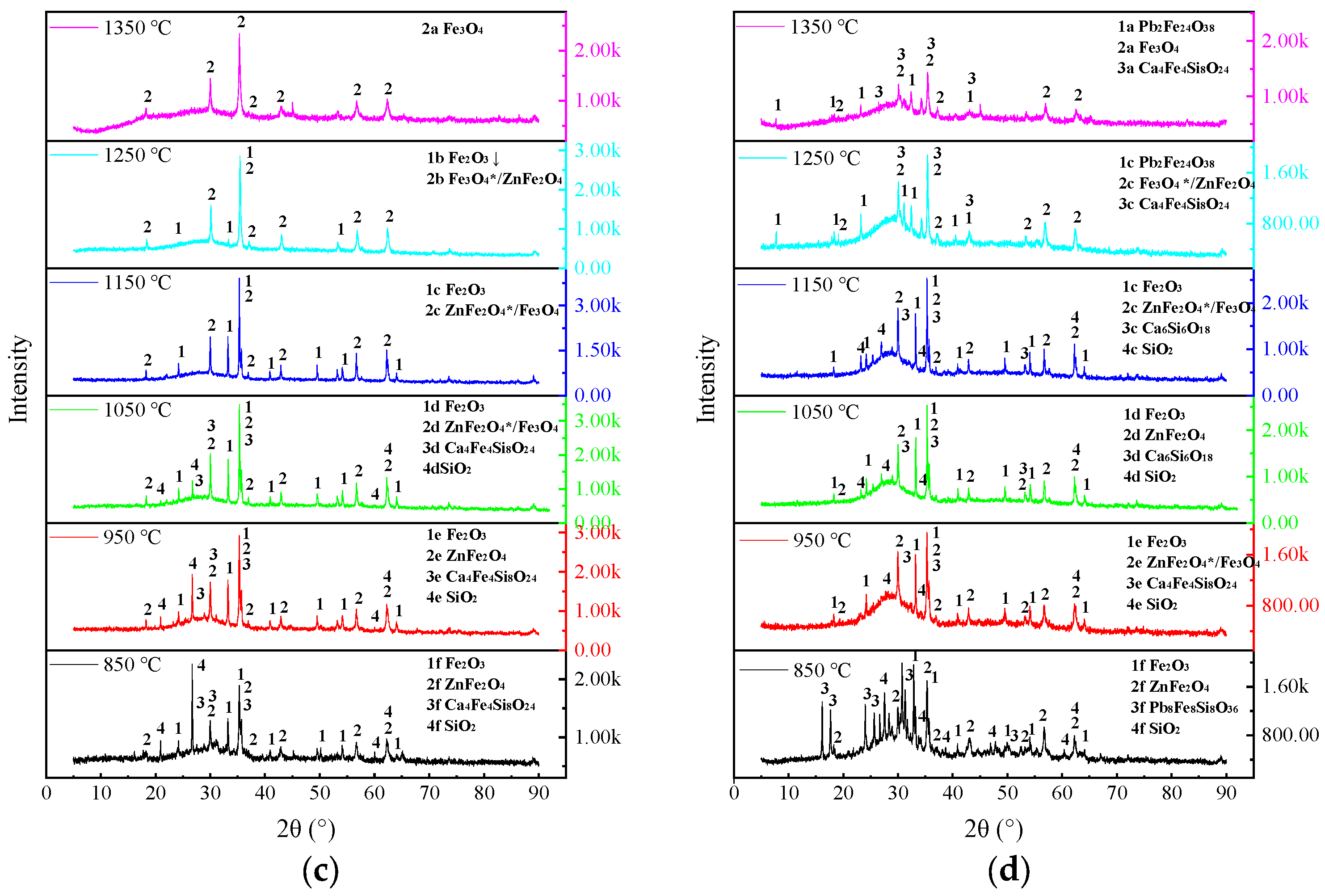 Materials 17 01531 g007b