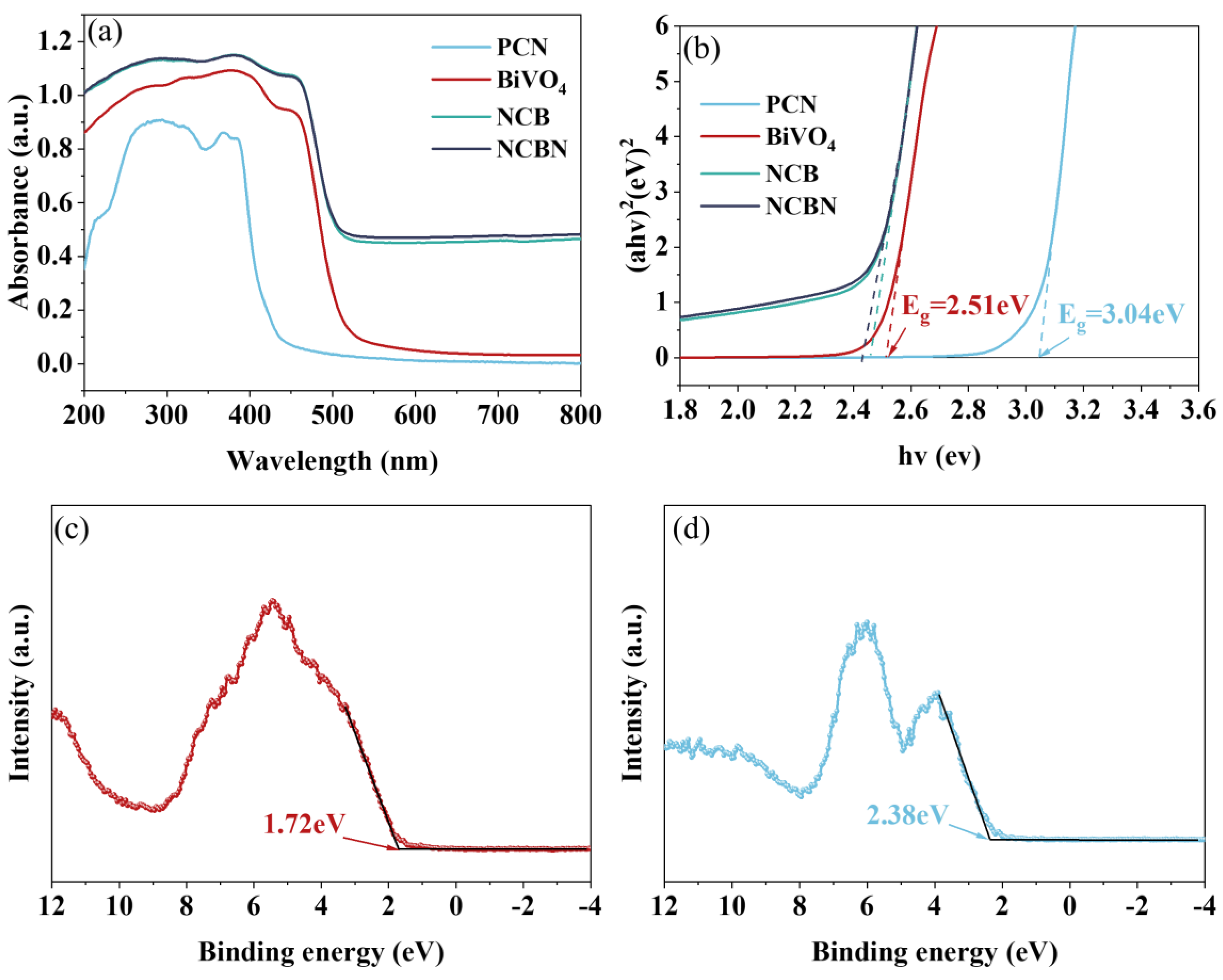 Materials 17 01634 g005