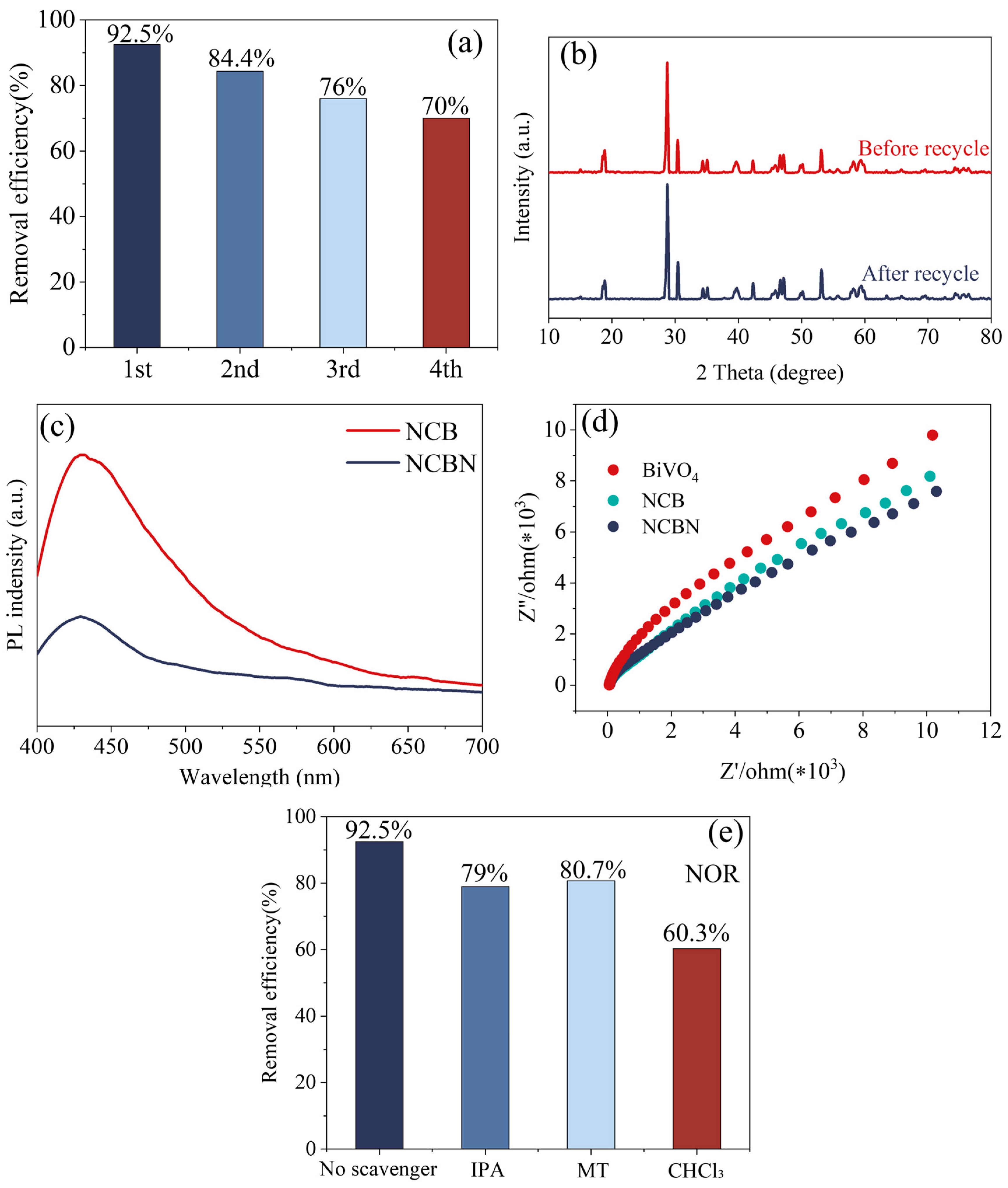 Materials 17 01634 g007