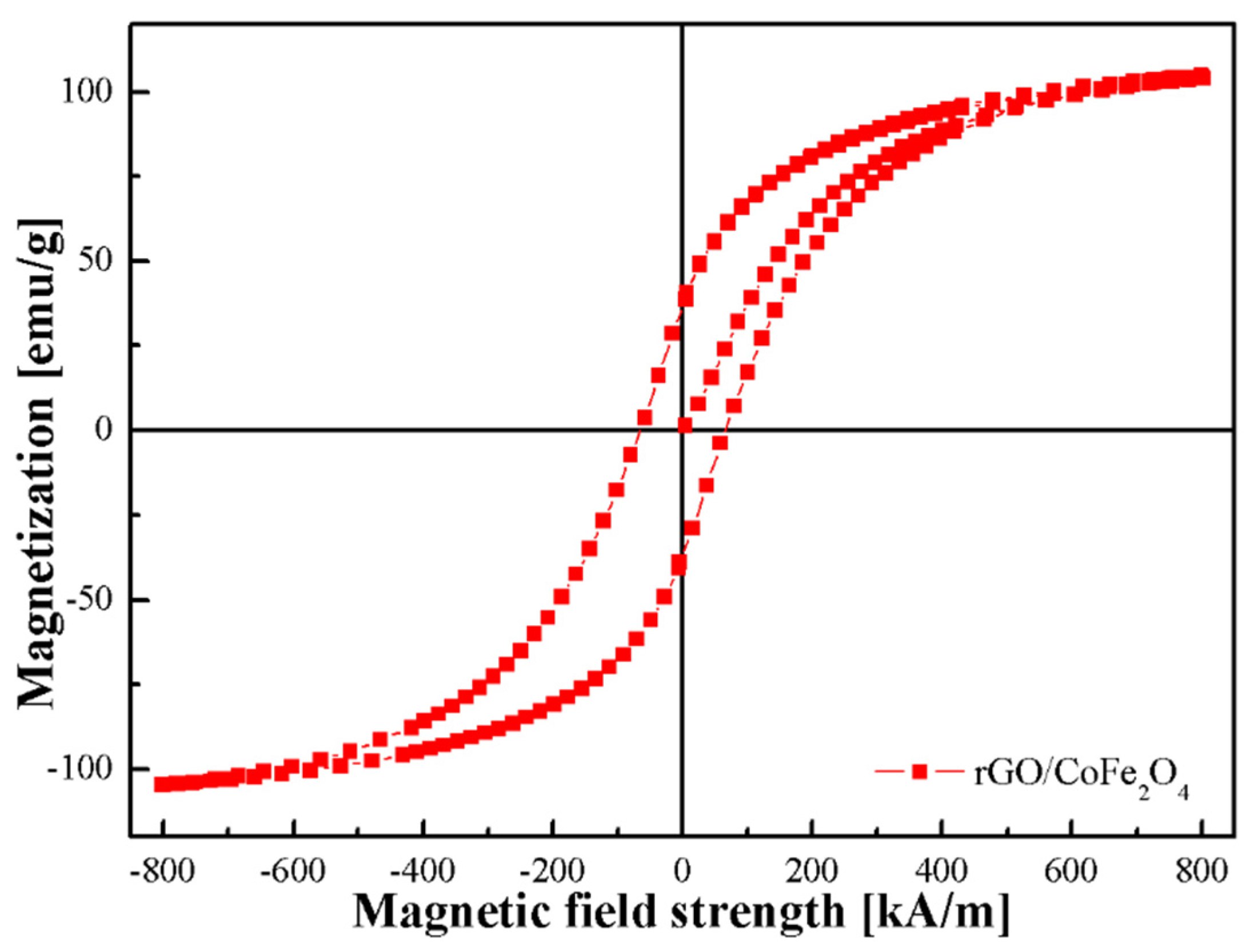 Materials 17 01859 g003