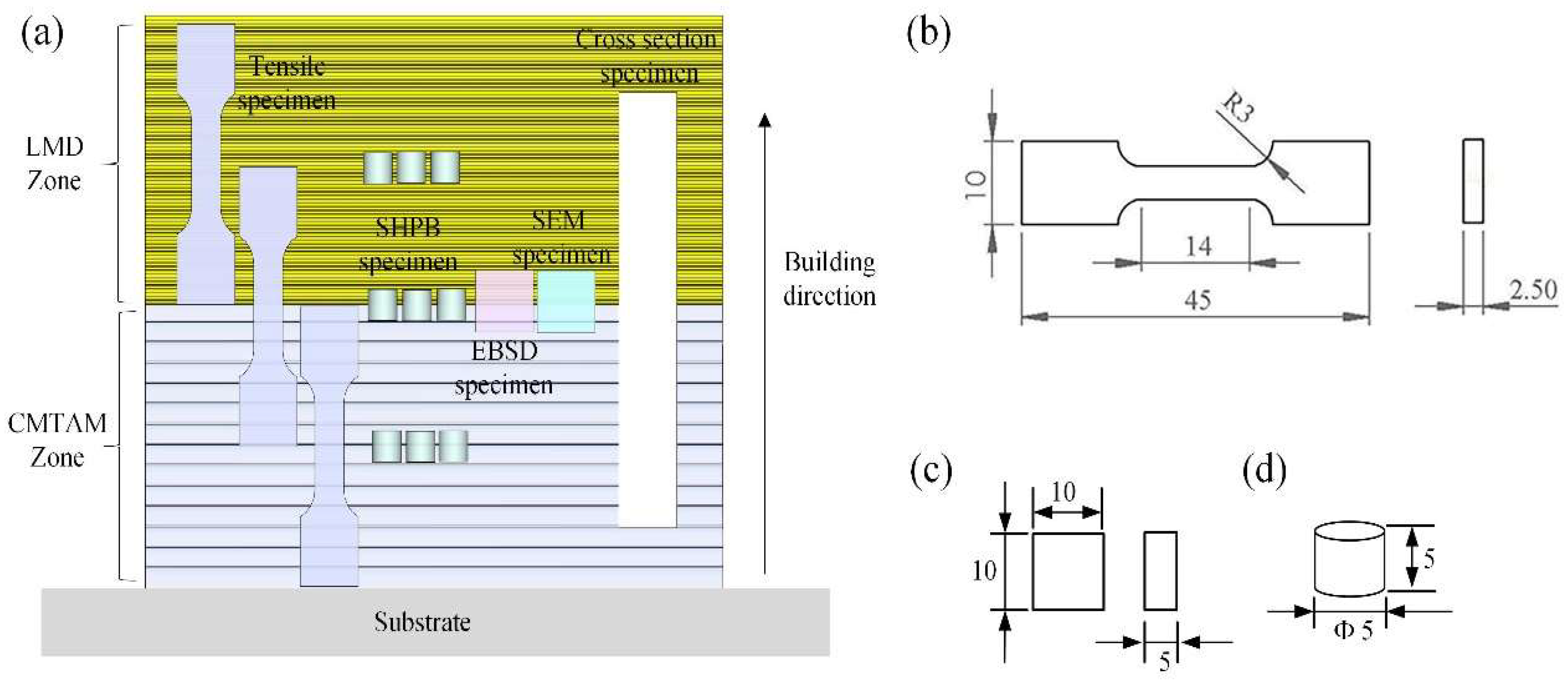 Materials 17 01862 g003
