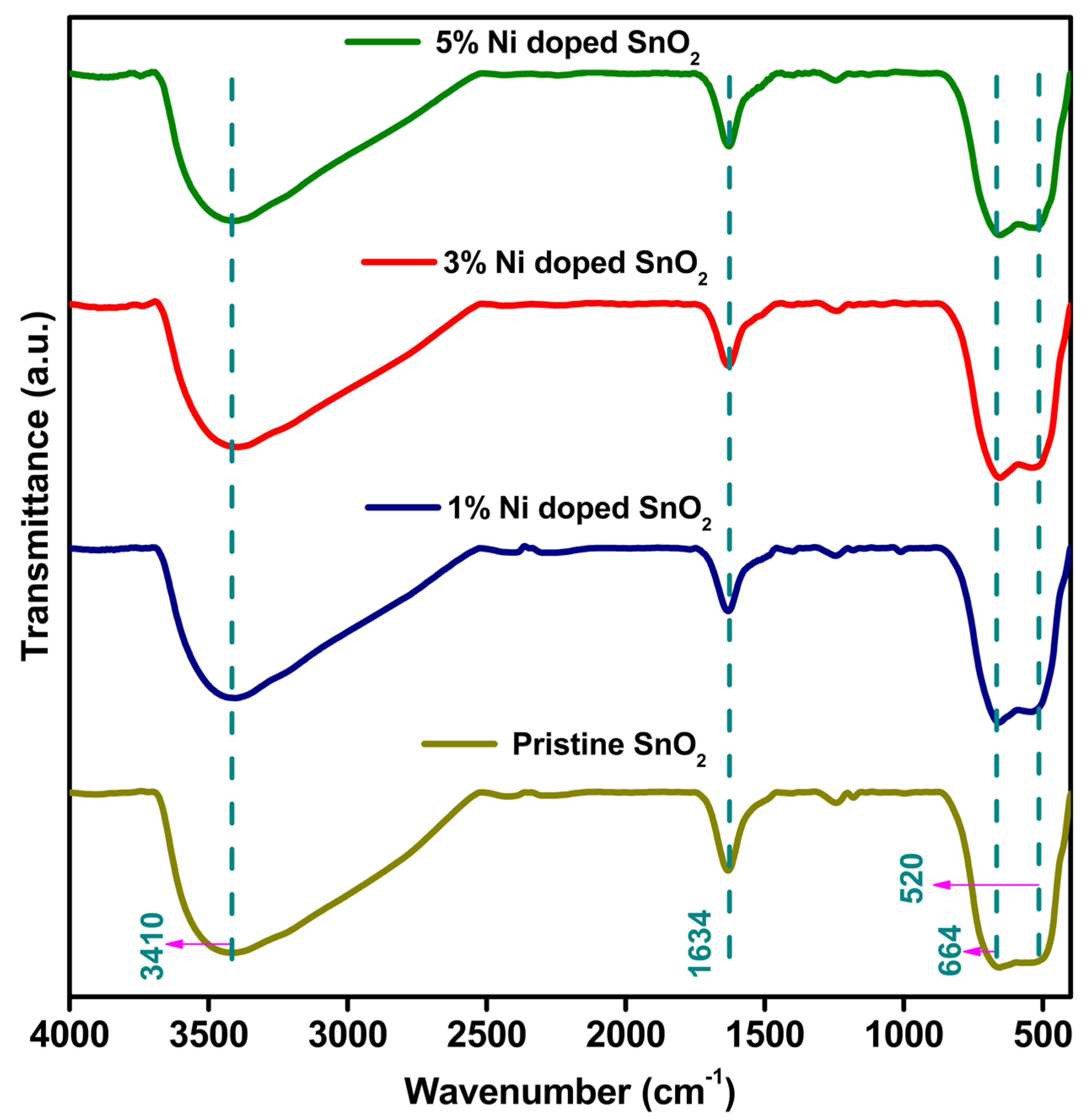 Materials 17 01894 g003