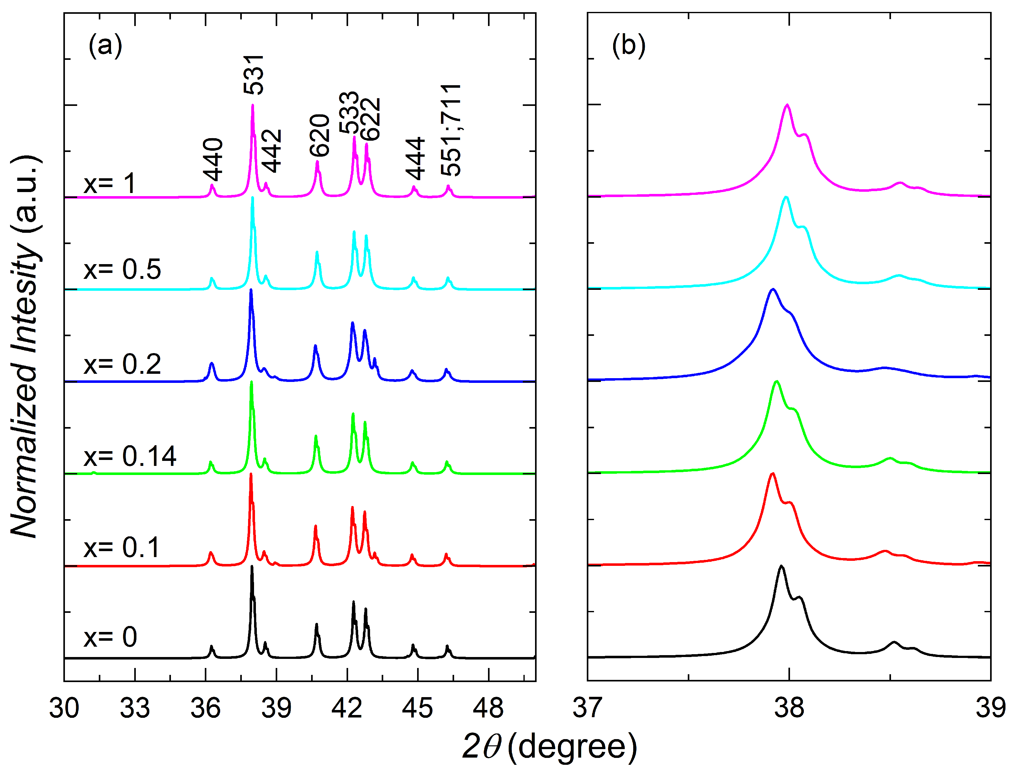 Materials 17 01906 g003