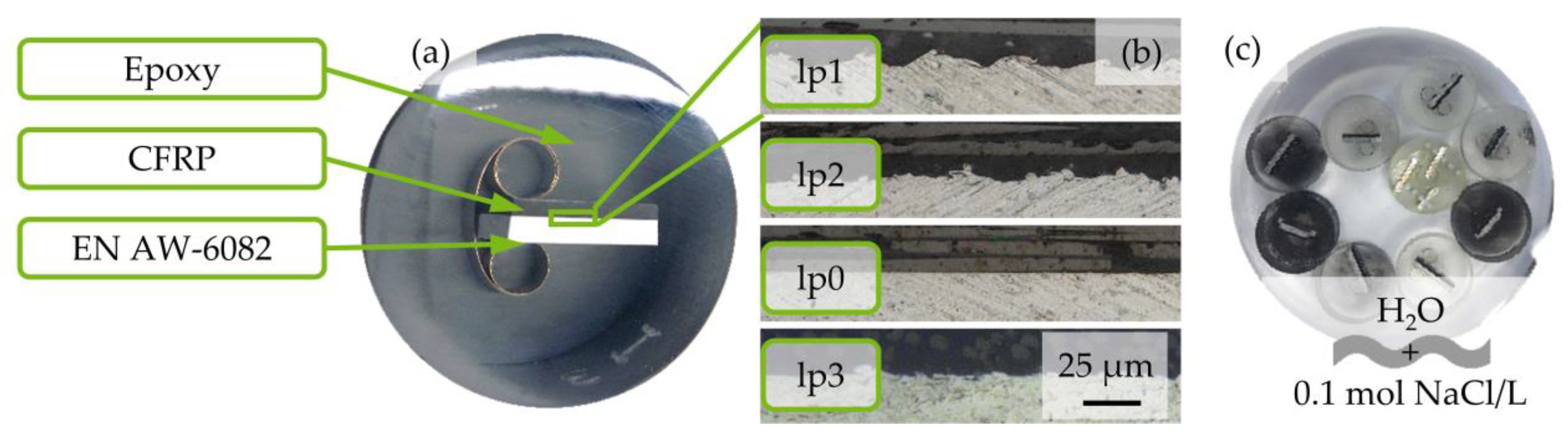 Materials 17 01907 g001