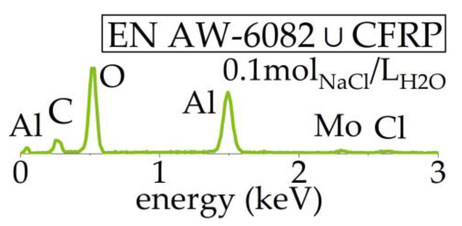 Materials 17 01907 g008