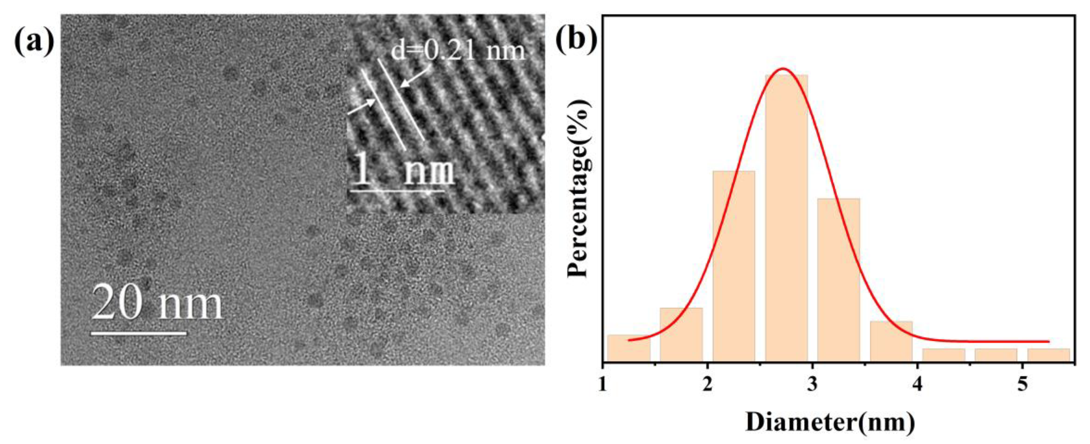Materials 17 01917 g003