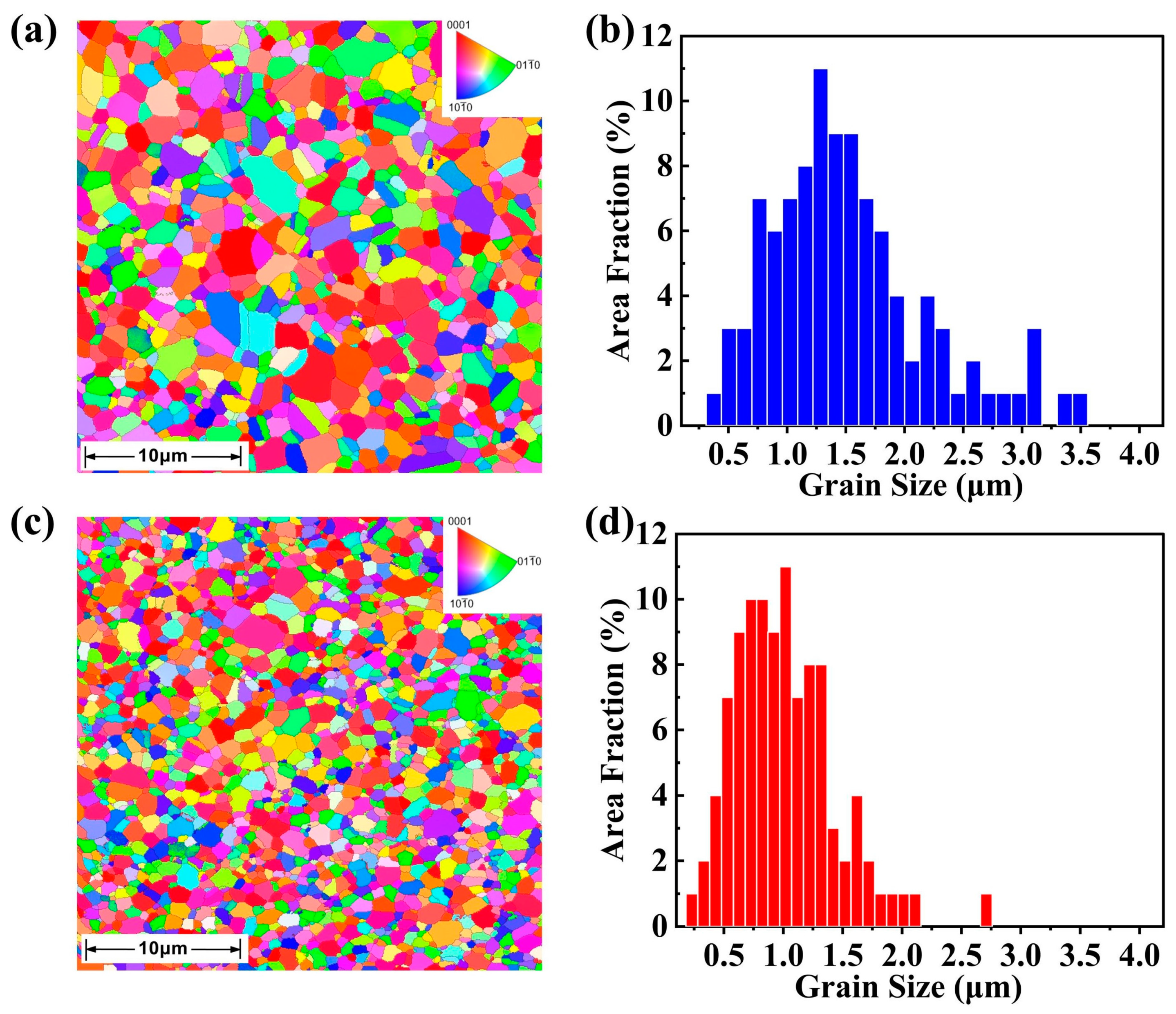Materials 17 01919 g003
