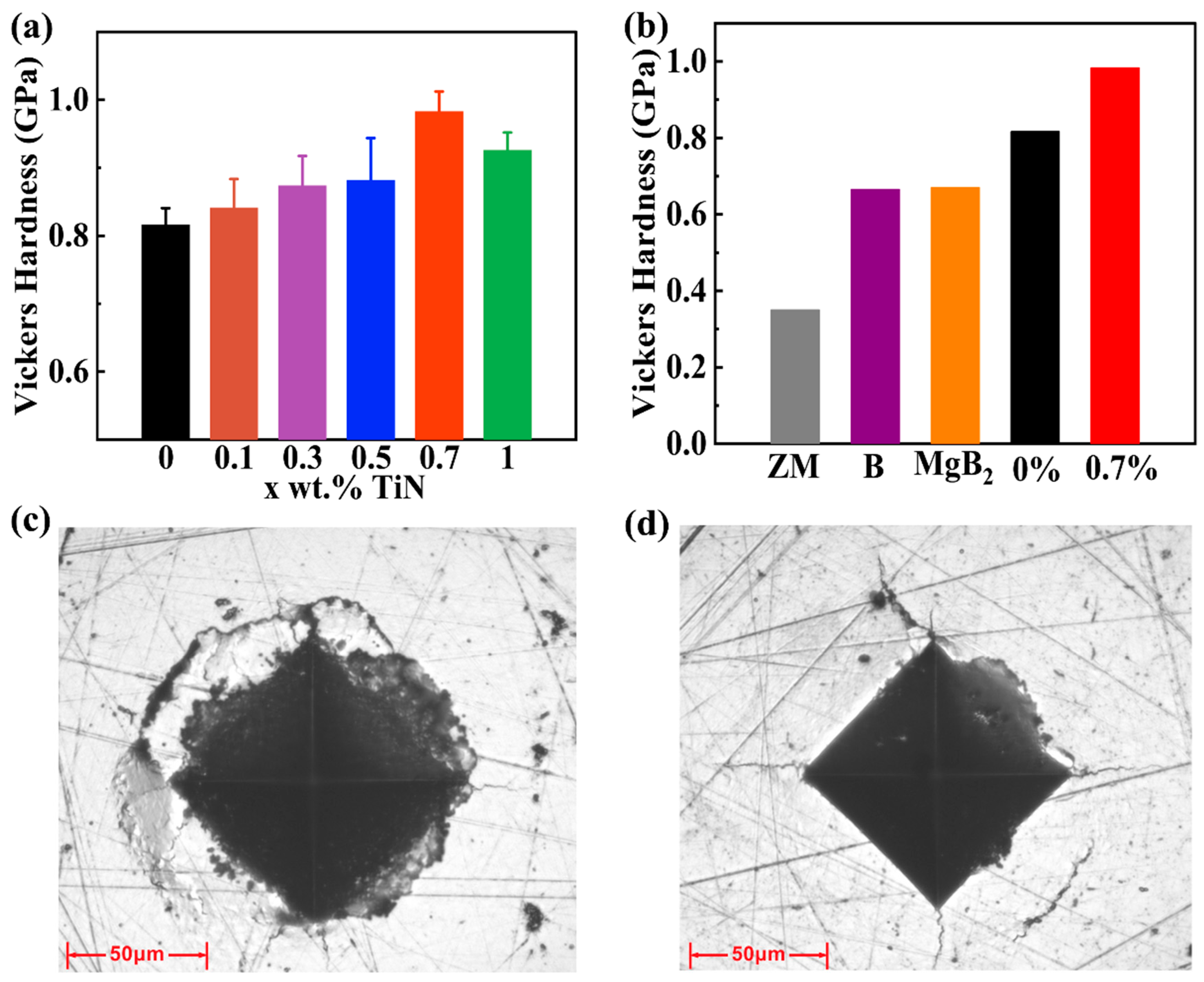 Materials 17 01919 g006