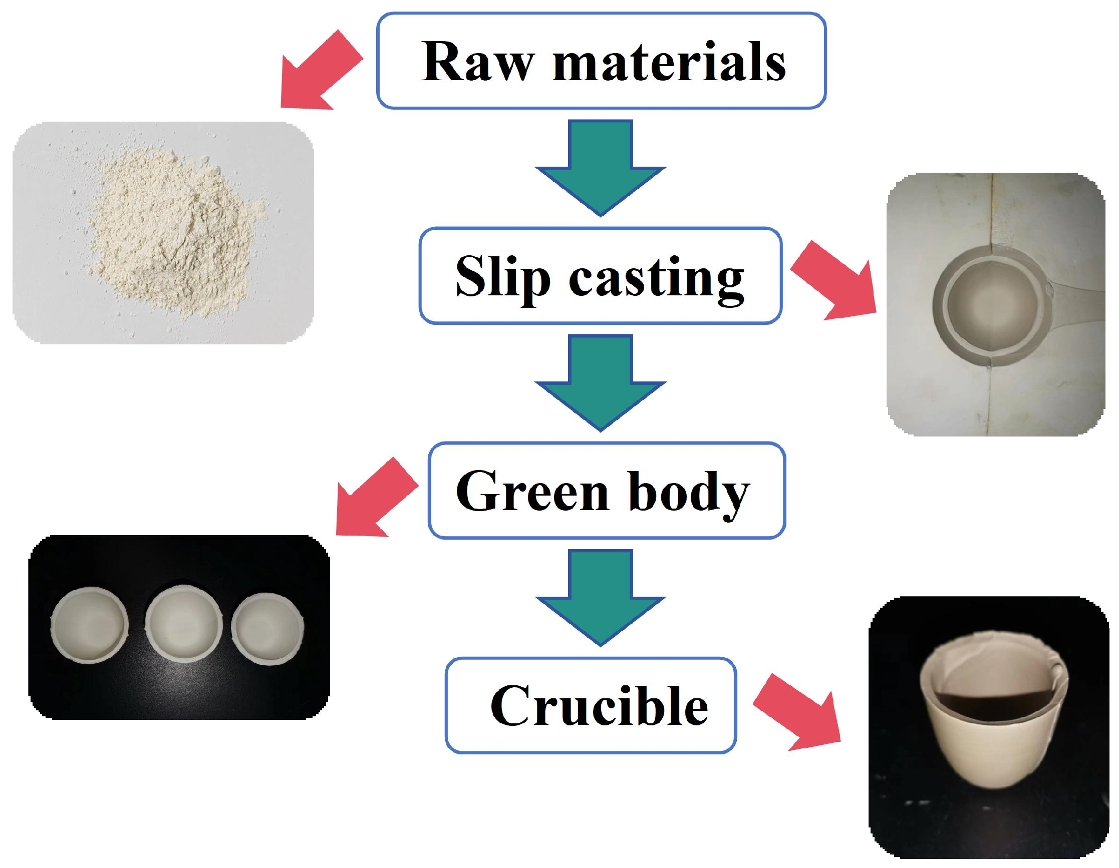 Materials 17 01924 g001