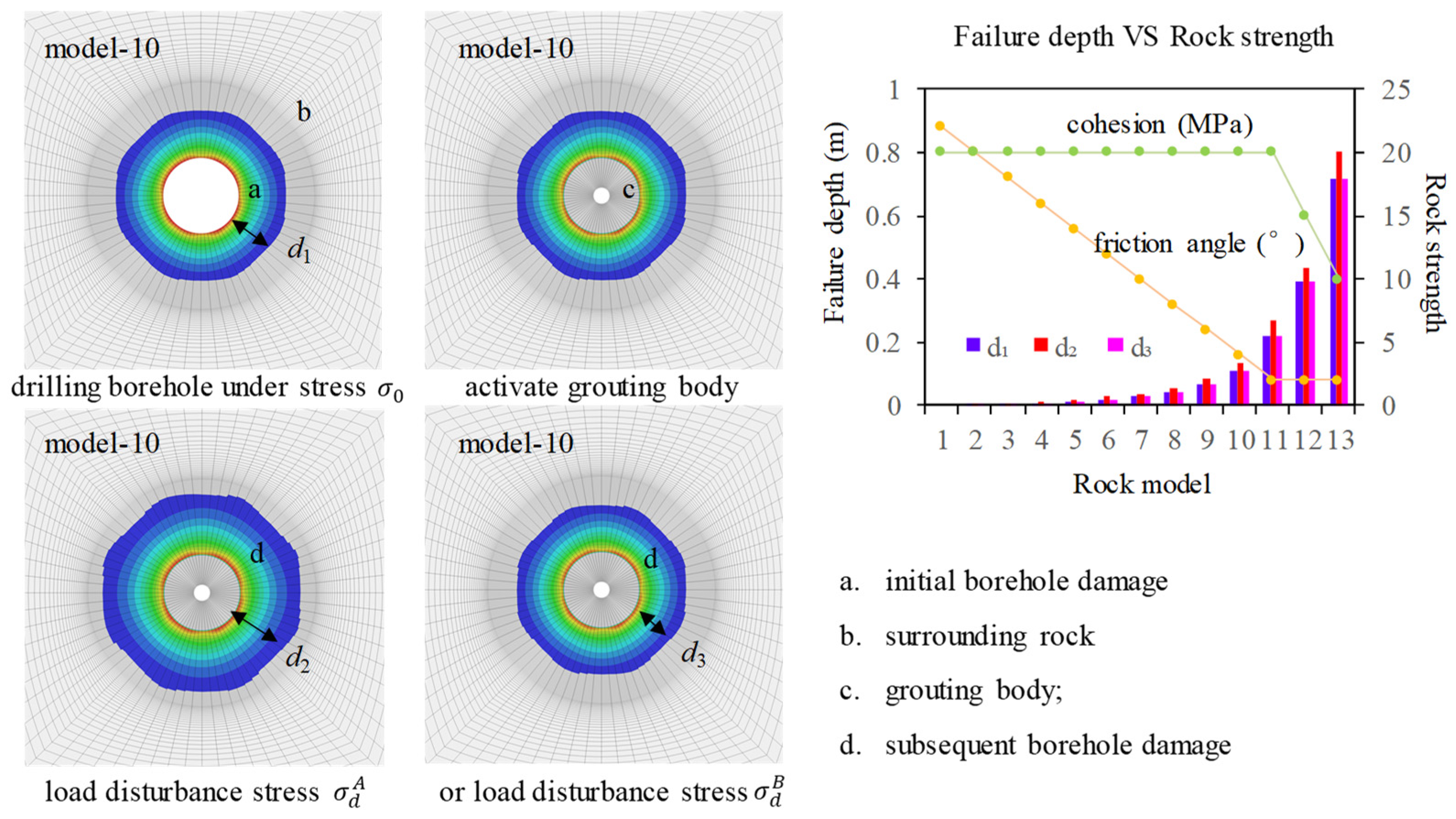 Materials 17 01926 g003