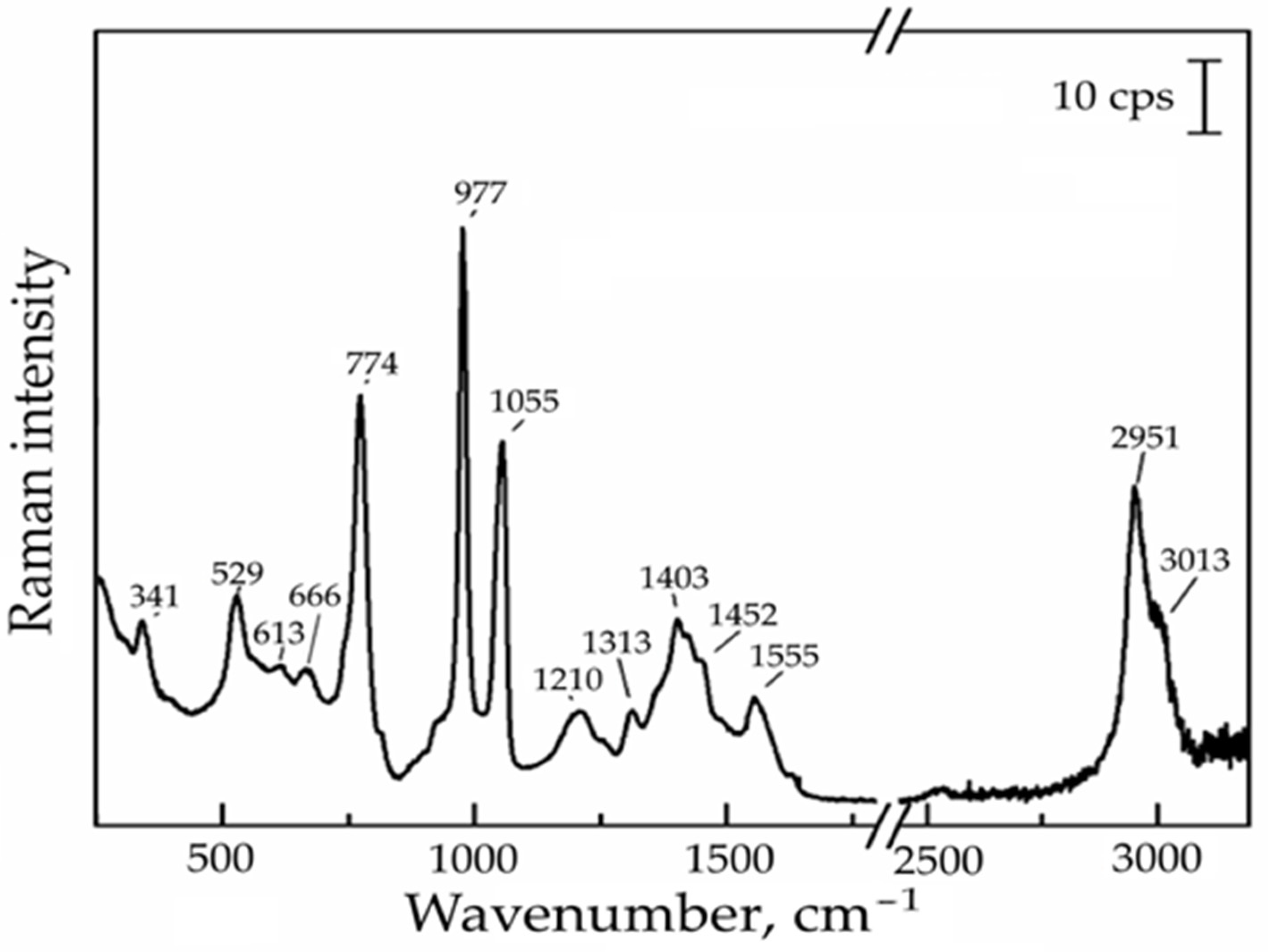 Materials 17 01940 g004