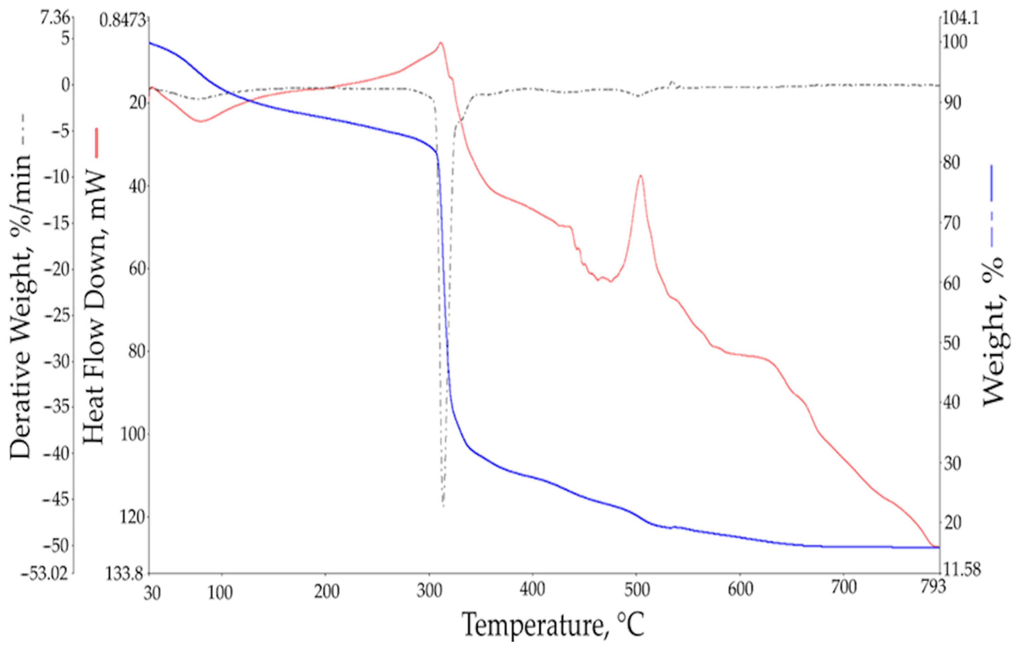 Materials 17 01940 g005
