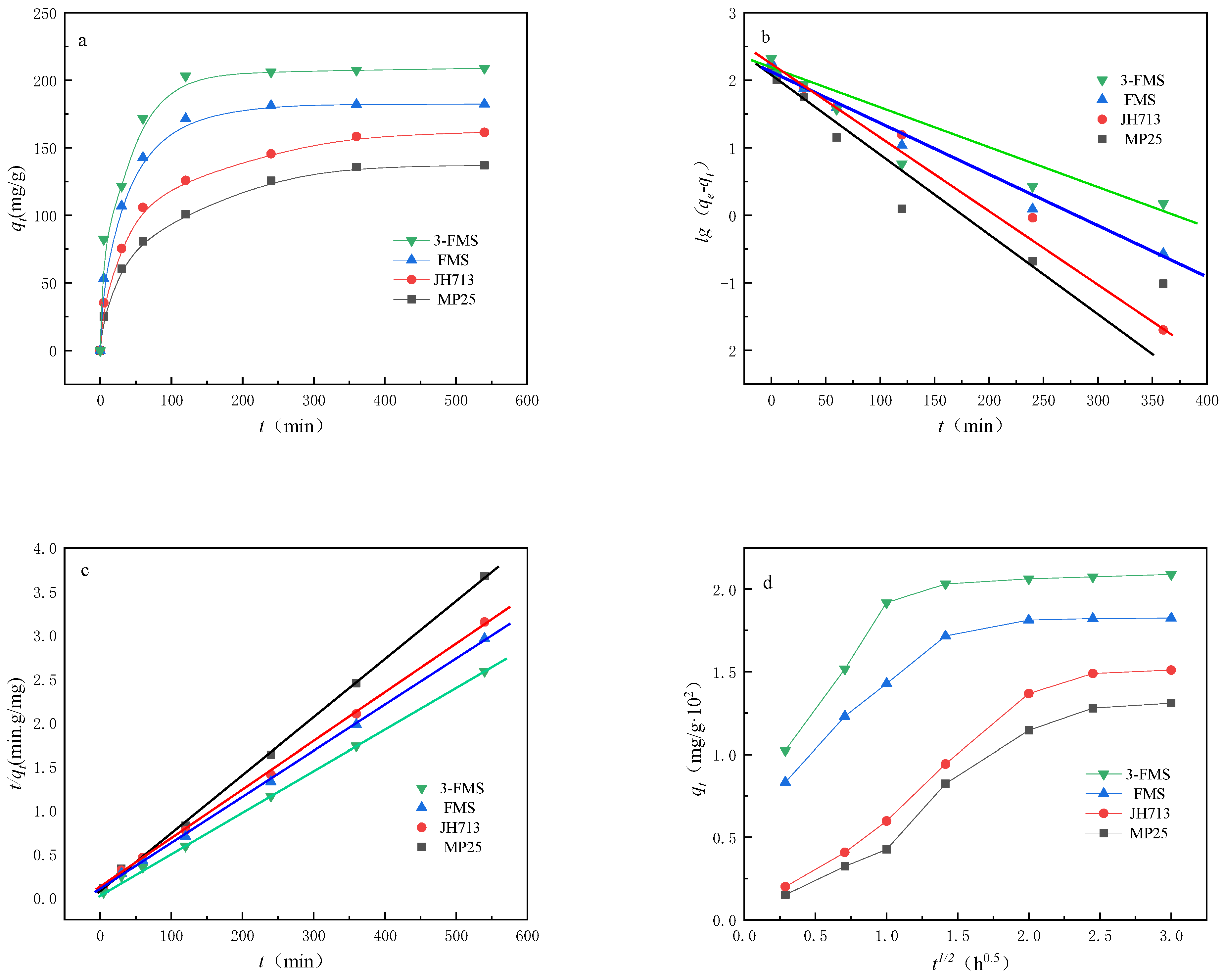 Materials 17 01946 g008