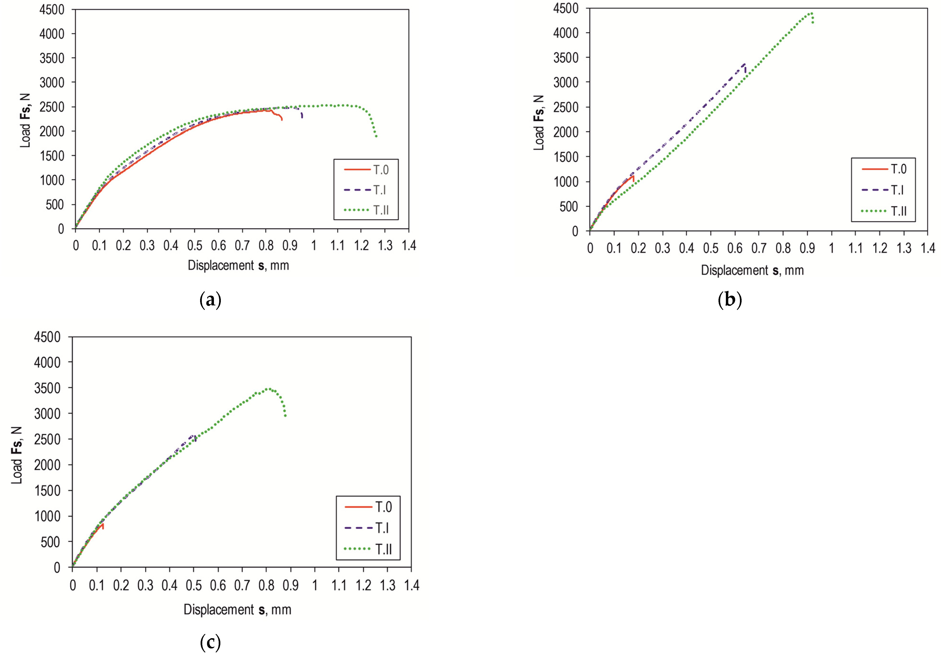 Materials 17 01948 g013