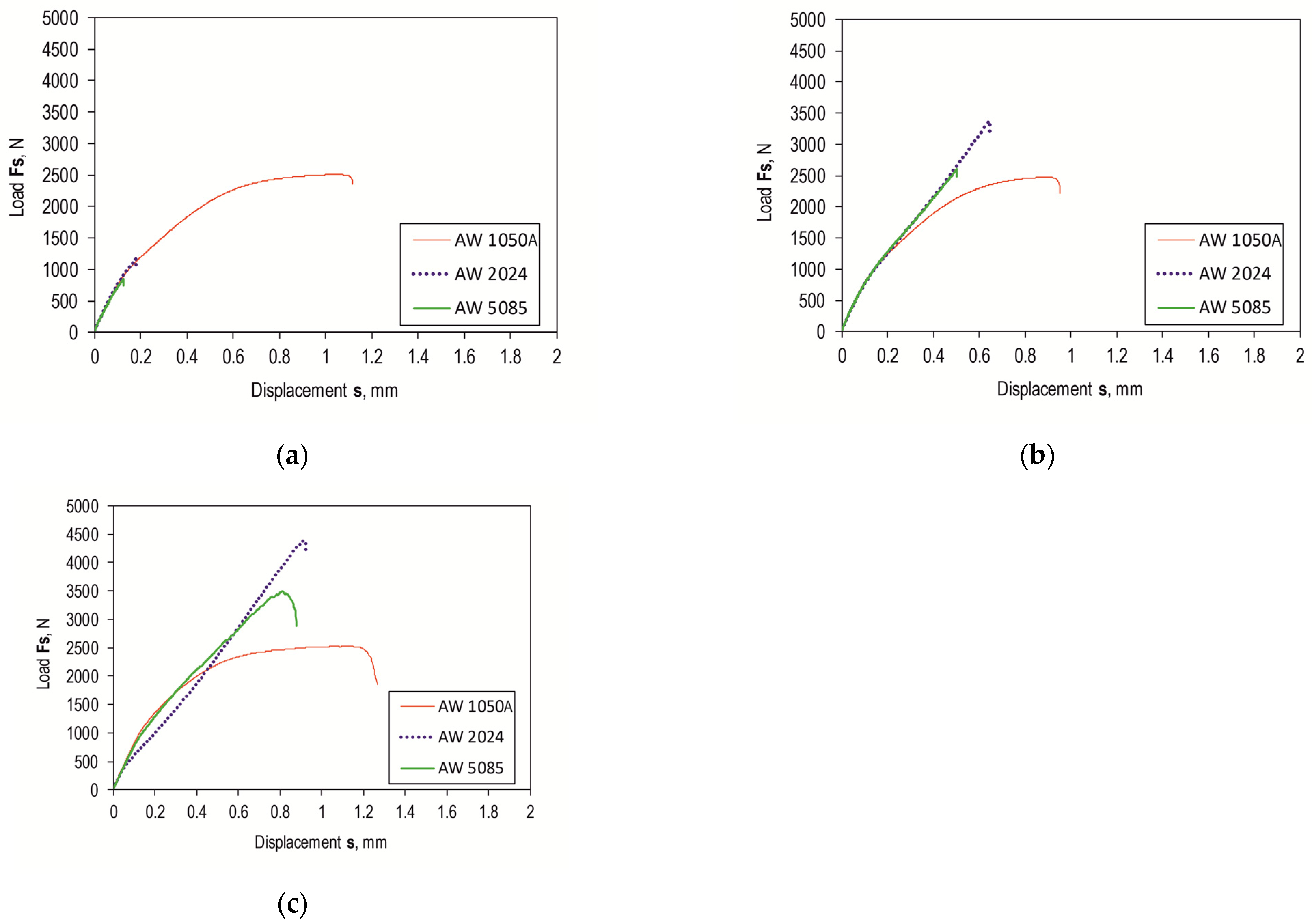 Materials 17 01948 g015