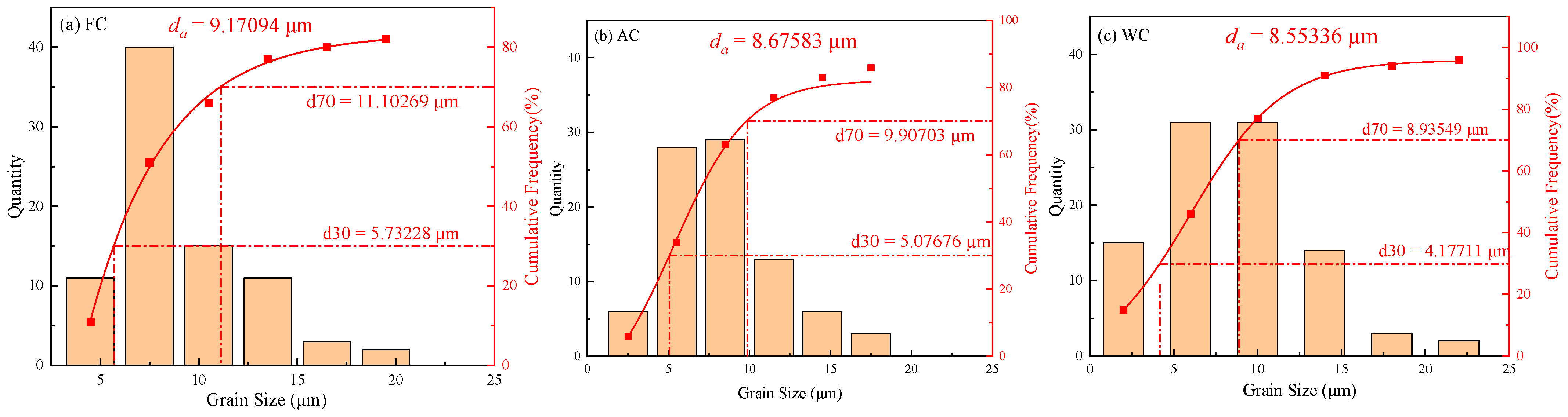 Materials 17 01953 g008