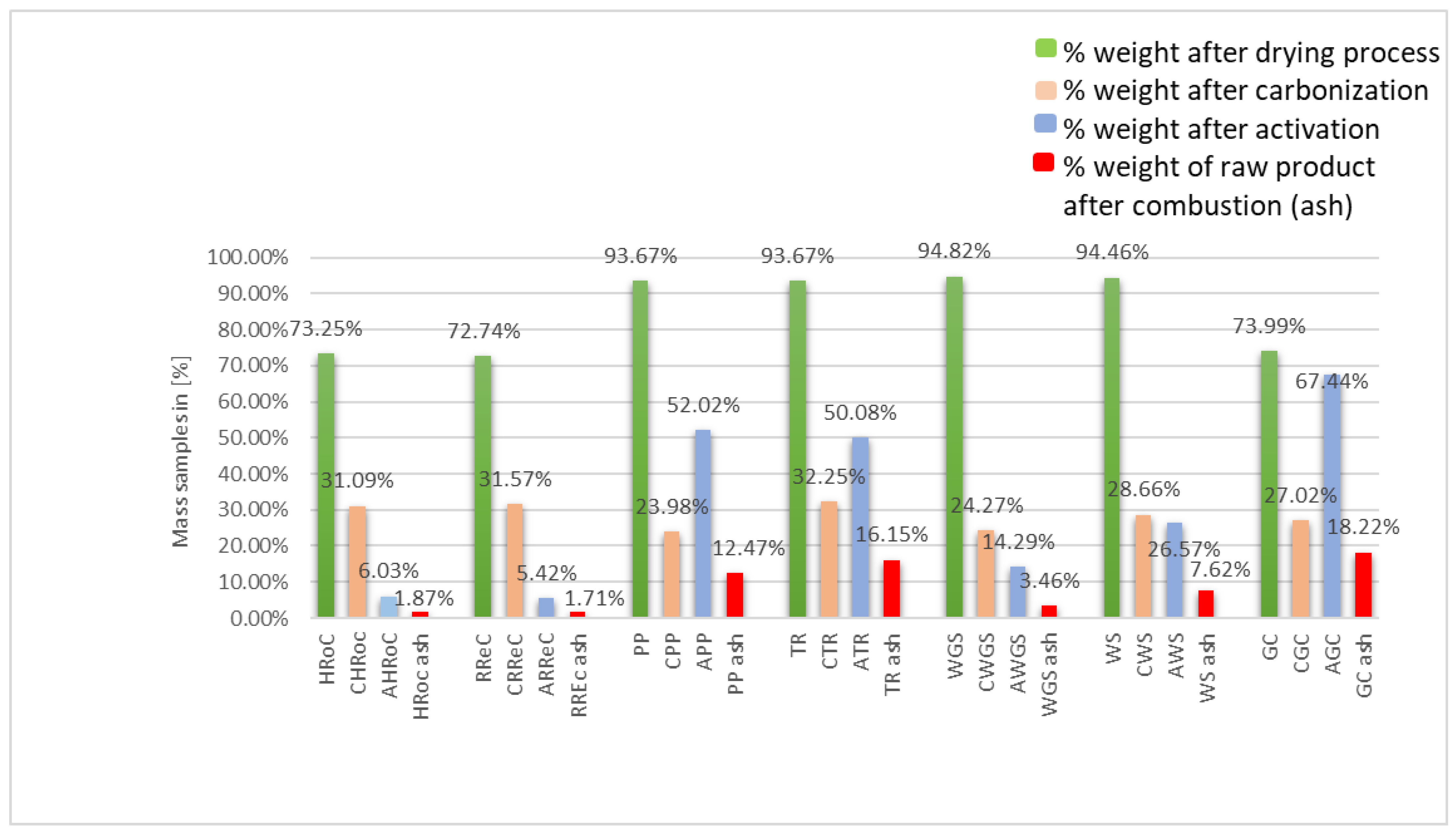 Materials 17 01954 g003