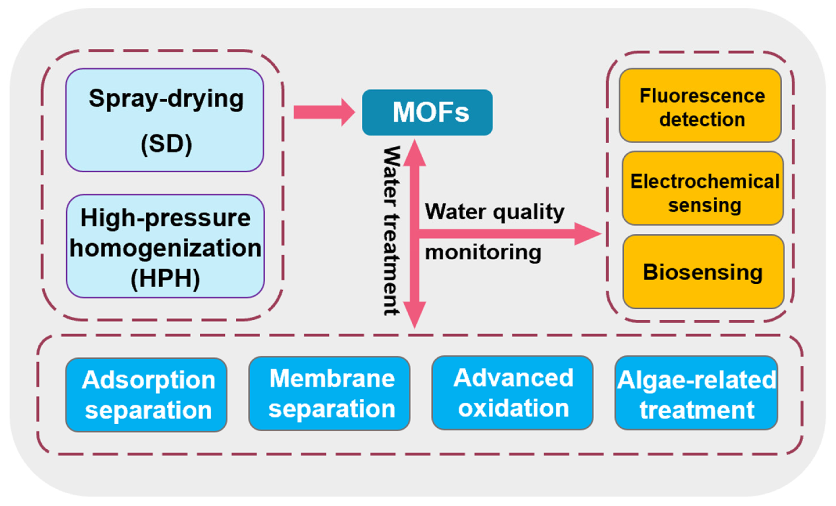 Materials 17 01972 g001