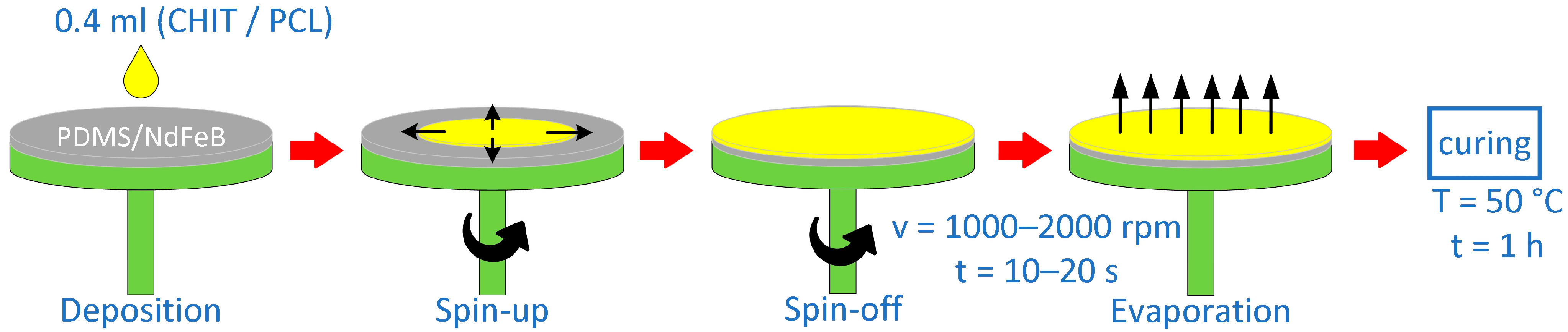 Materials 17 01973 g003