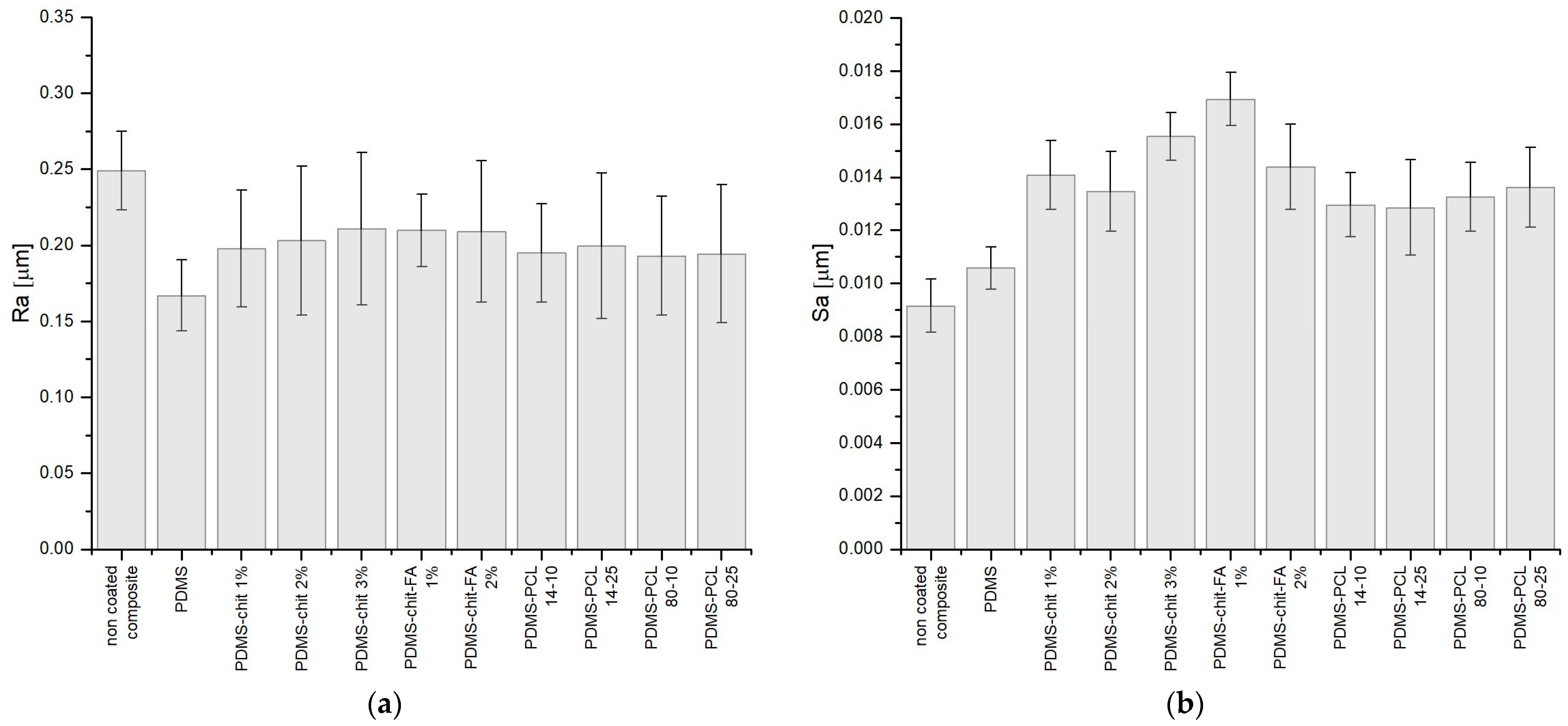 Materials 17 01973 g006