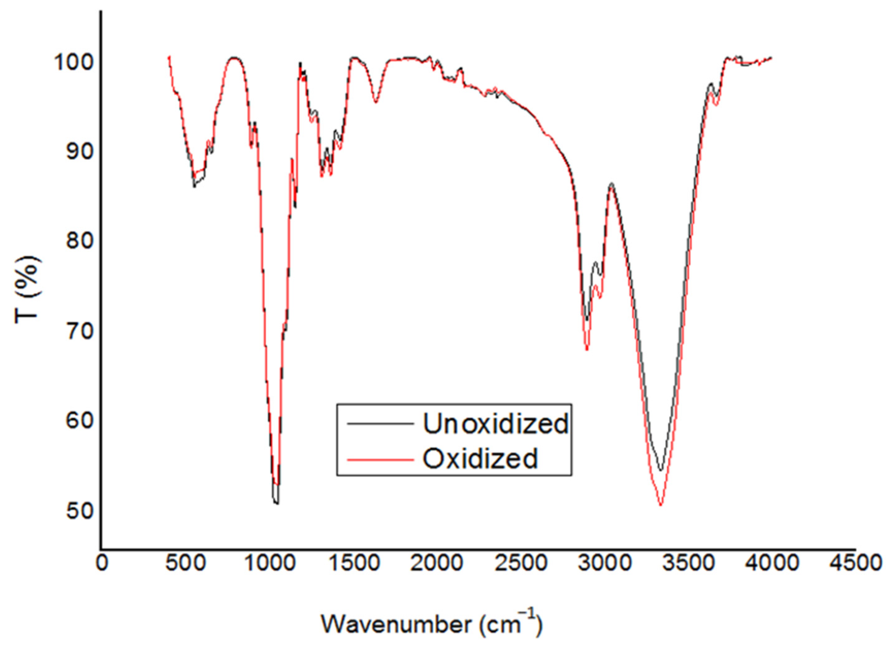 Materials 17 01977 g005