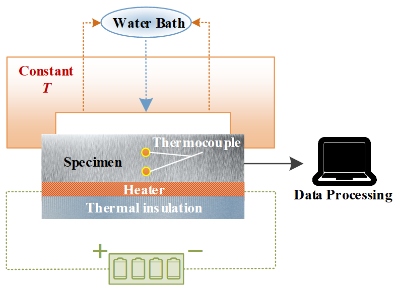 Materials 17 02088 g003