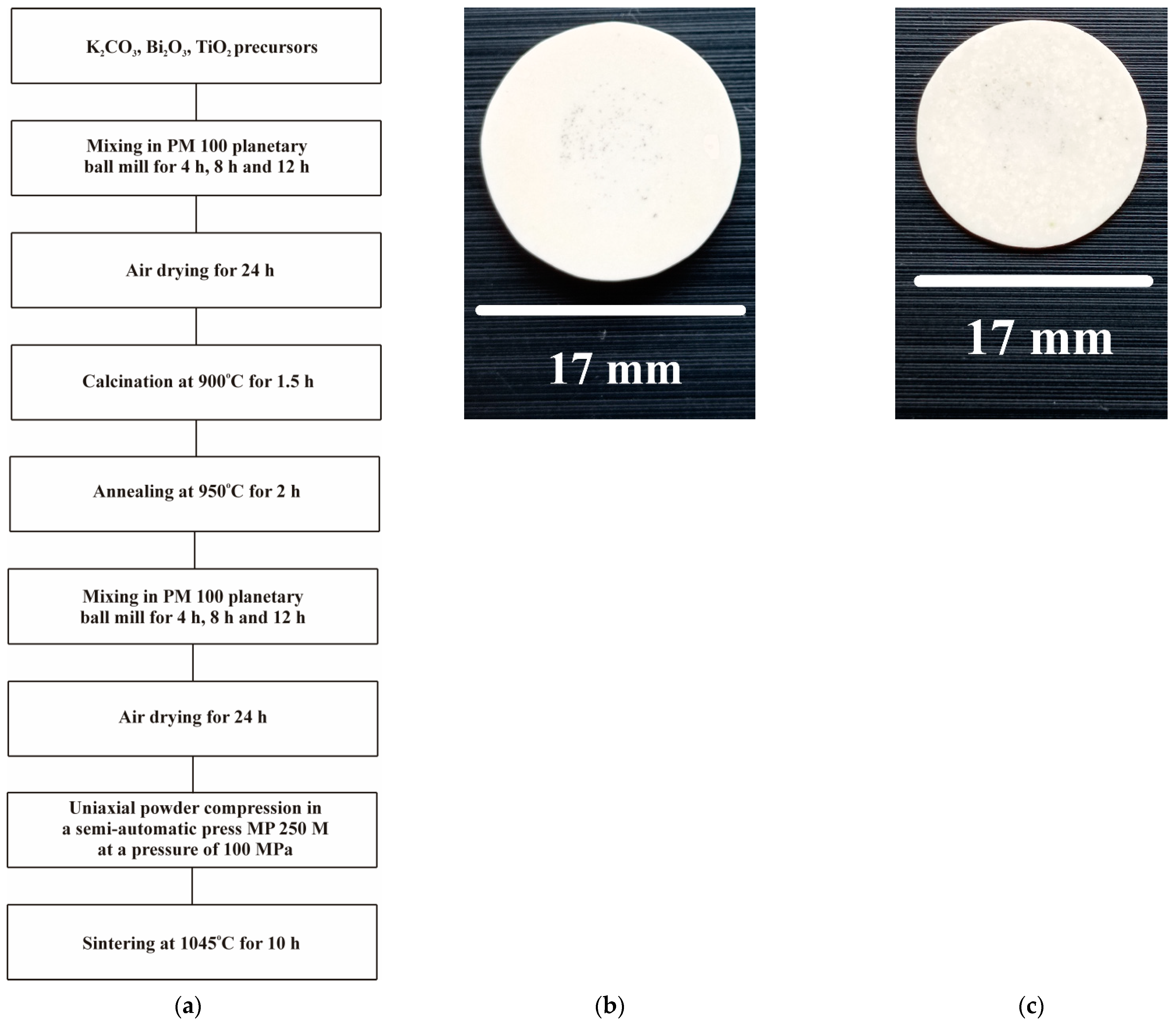 Materials 17 02089 g001