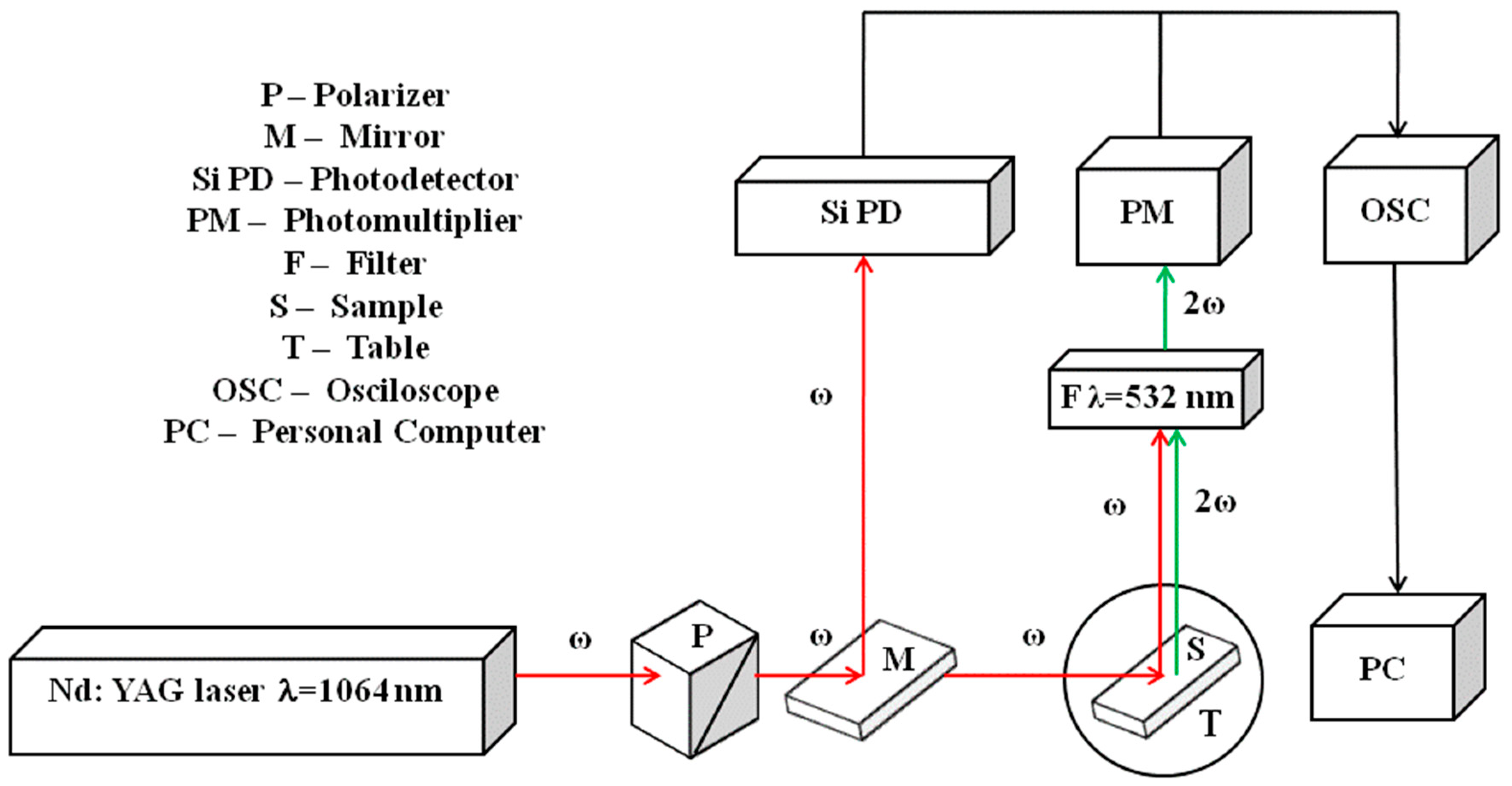 Materials 17 02089 g002