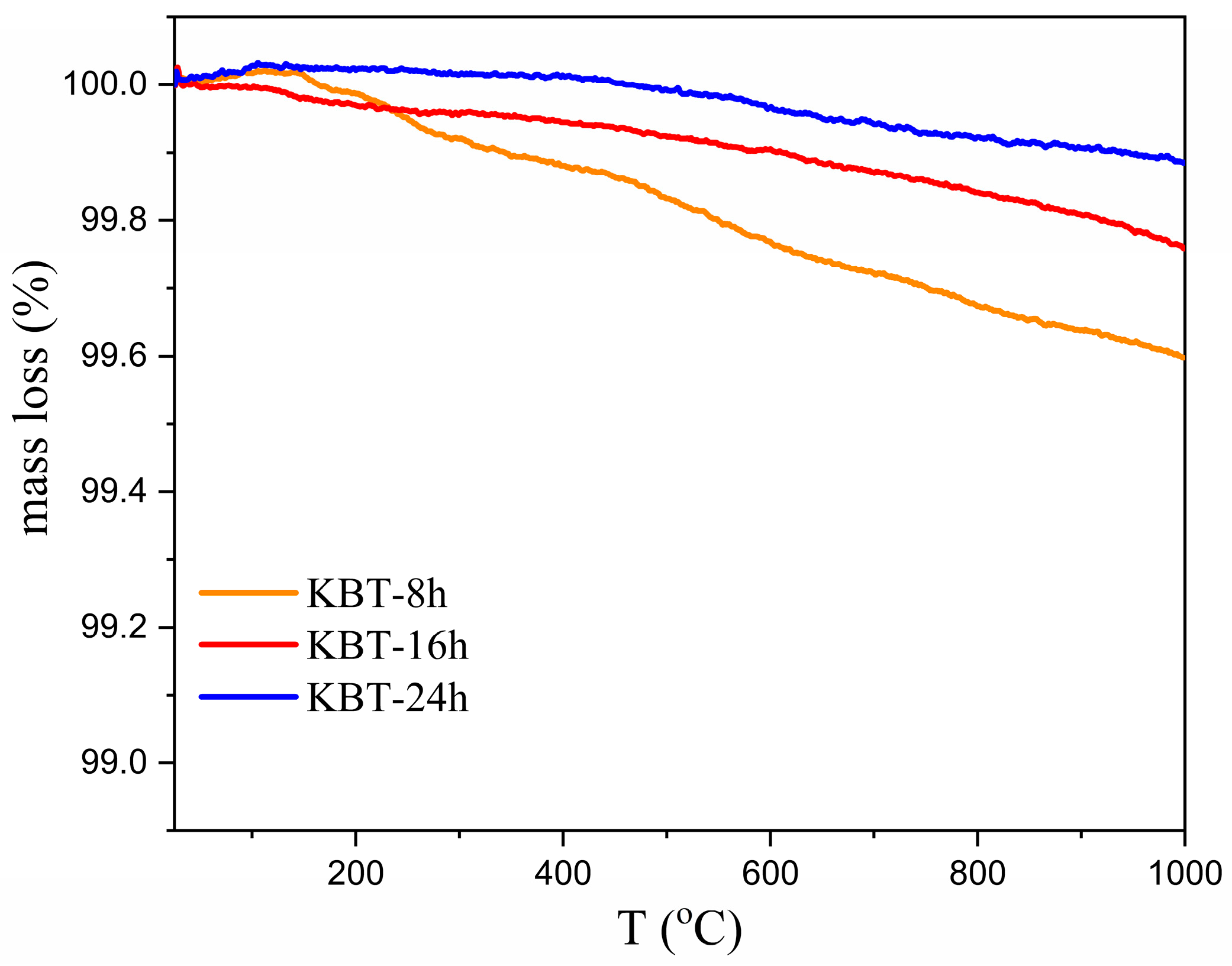 Materials 17 02089 g003