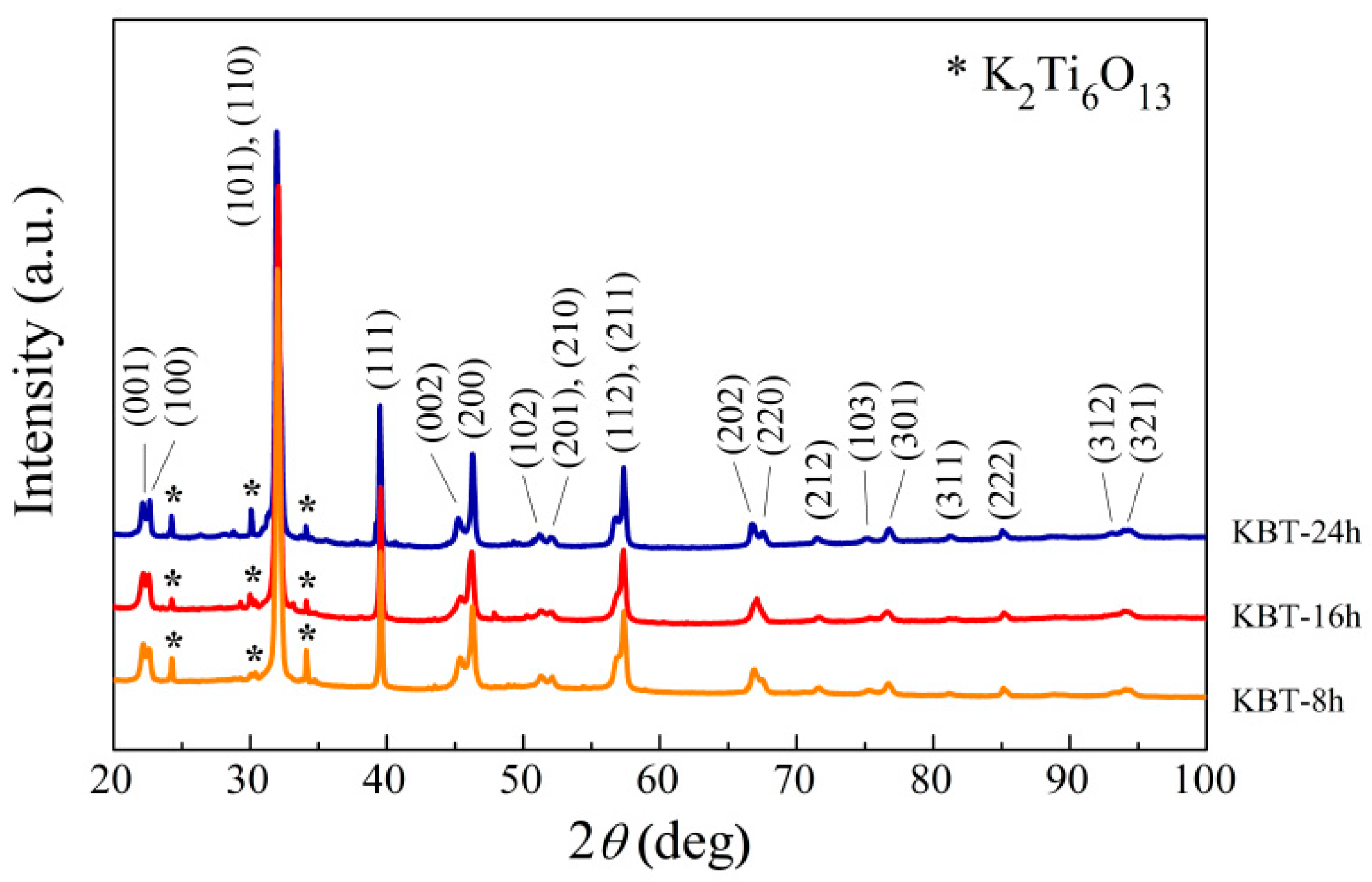 Materials 17 02089 g007