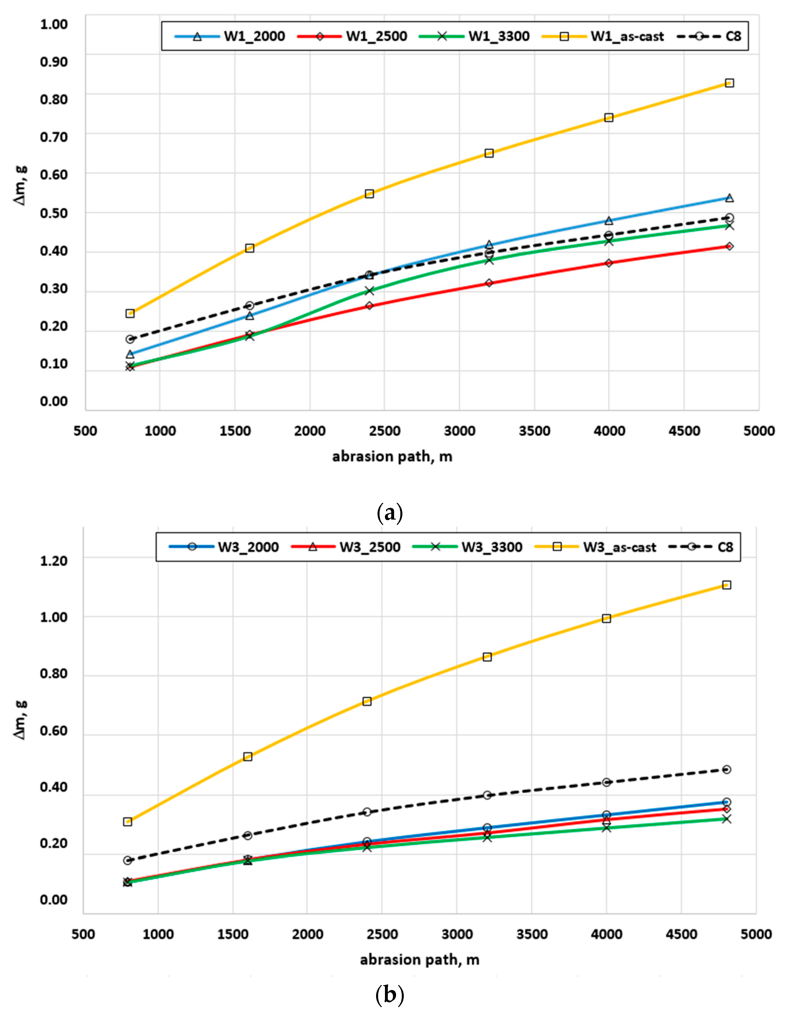 Materials 17 02095 g013