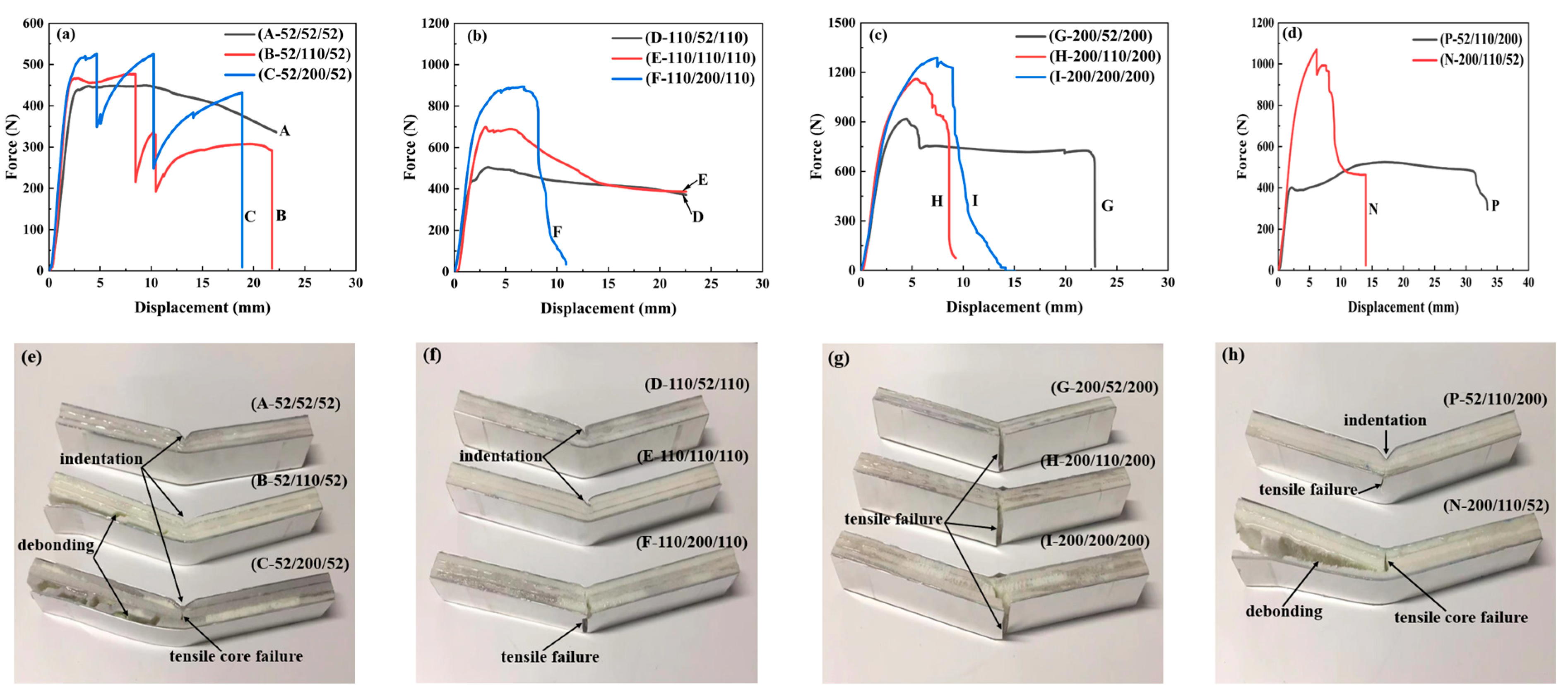 Materials 17 02099 g003